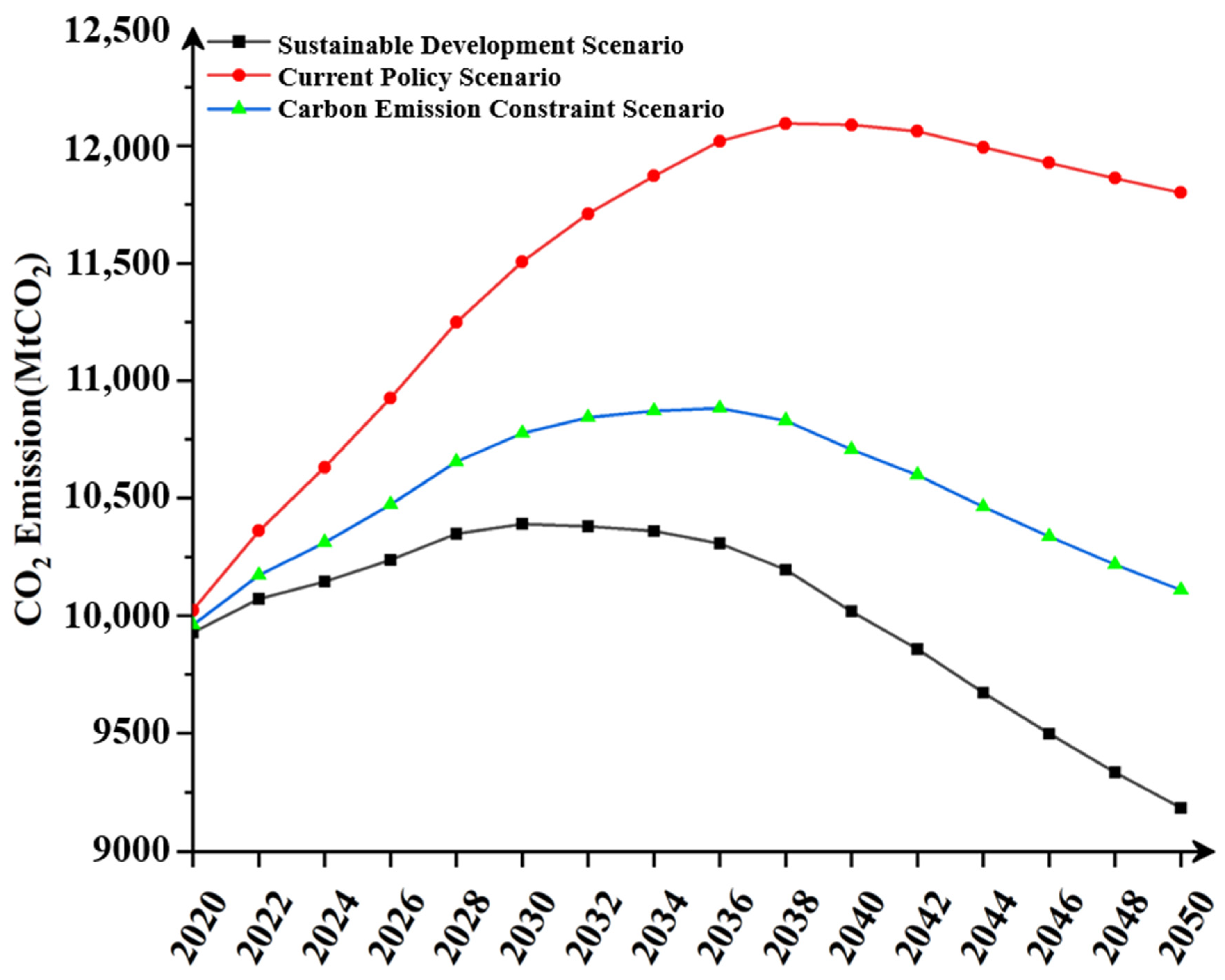 Sustainability 15 04844 g003