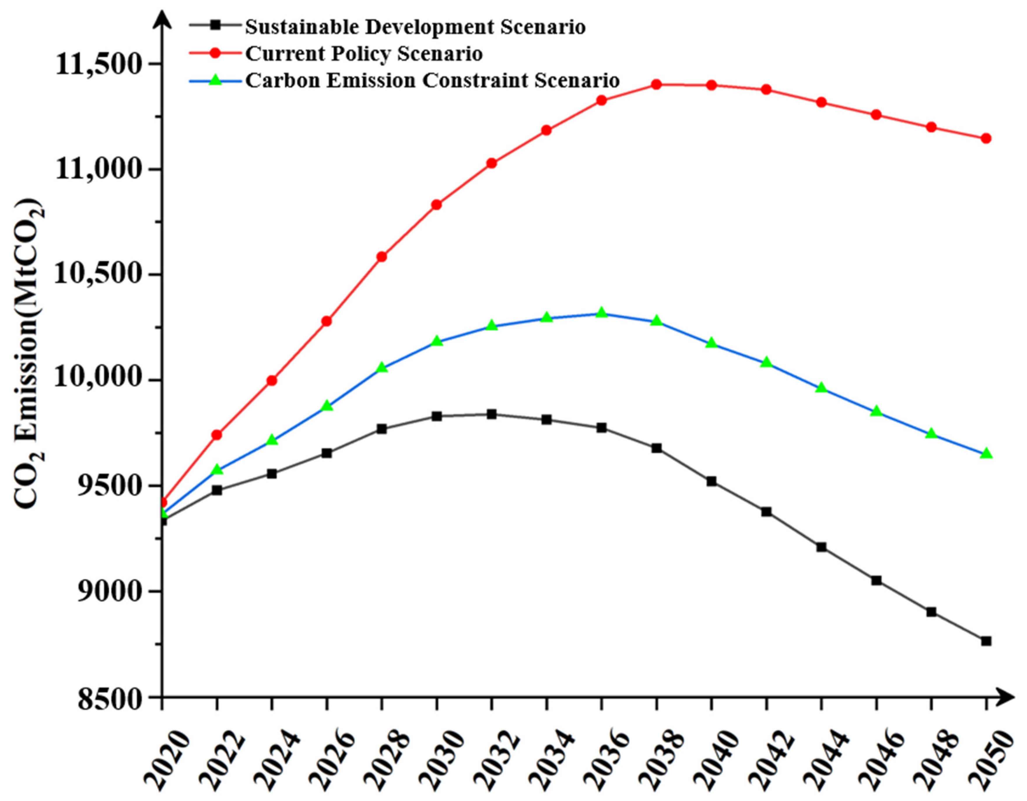 Sustainability 15 04844 g004