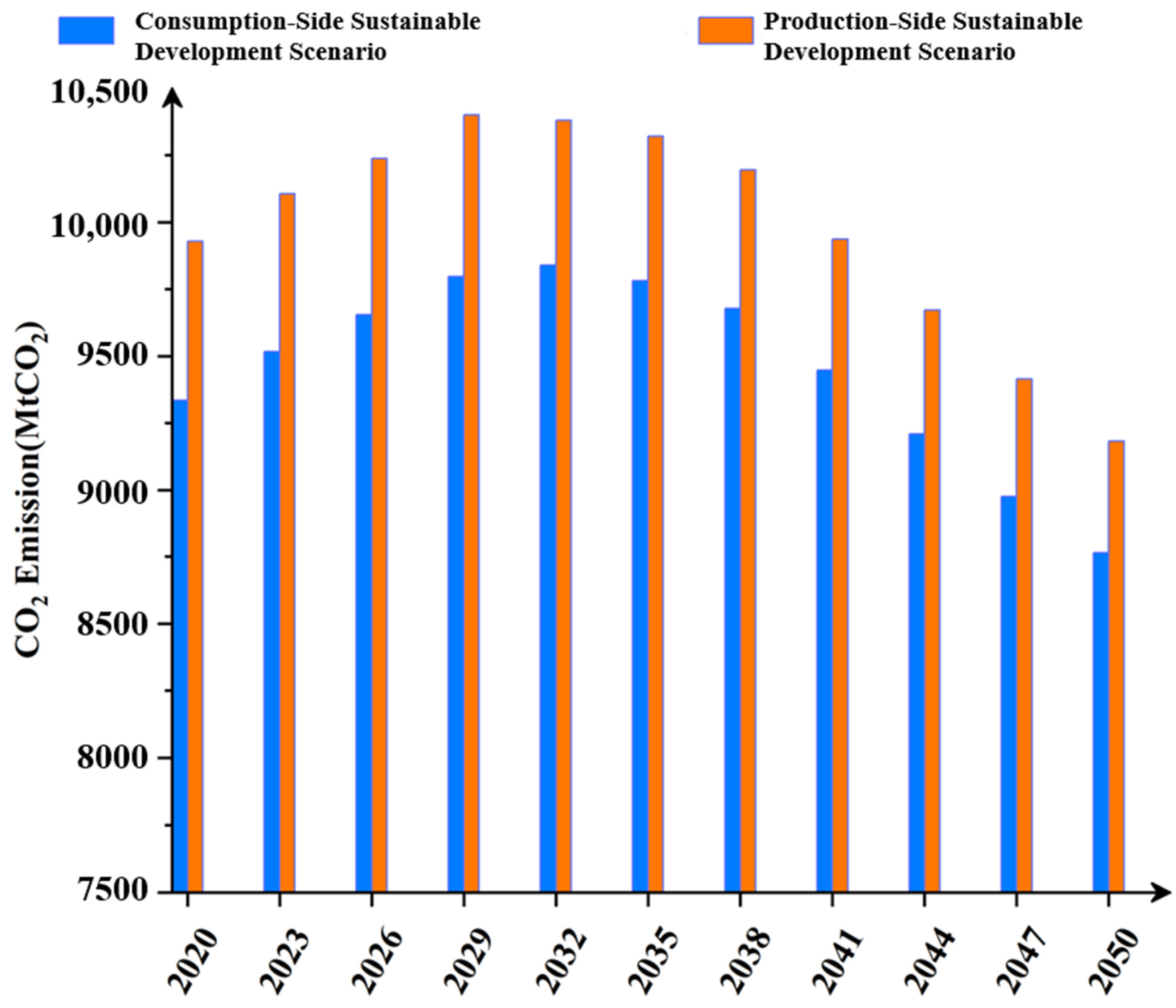 Sustainability 15 04844 g005