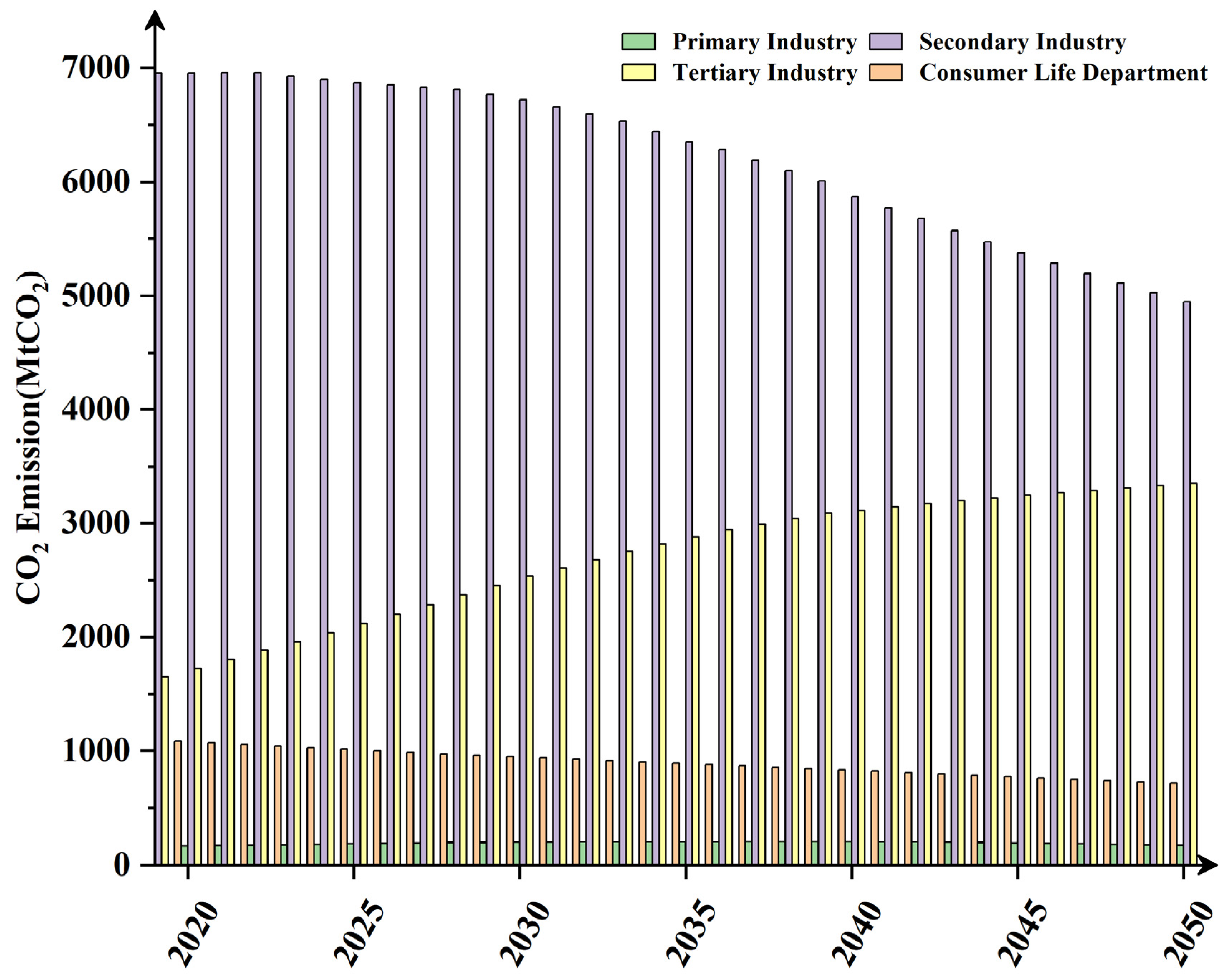 Sustainability 15 04844 g006