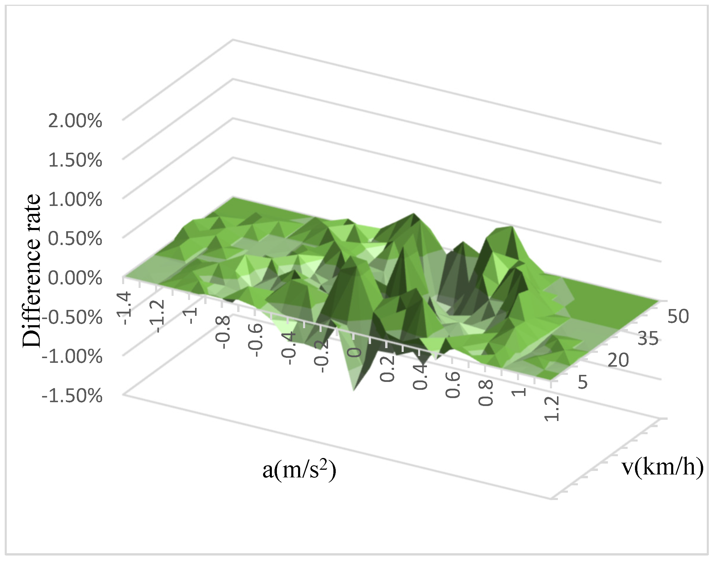 Sustainability 15 04845 g009