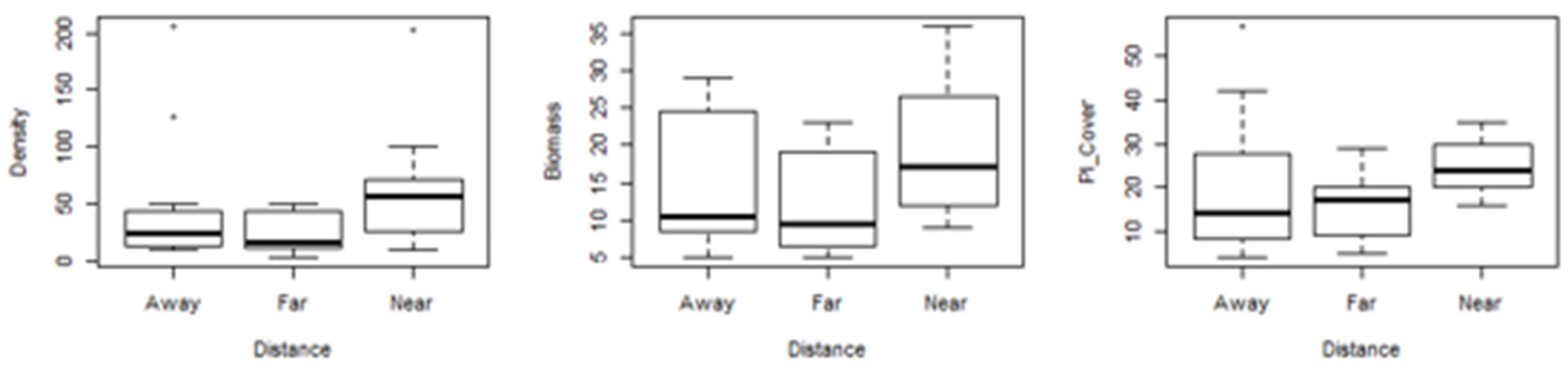 Sustainability 15 04849 g003 Sustainability 15 04849 g003