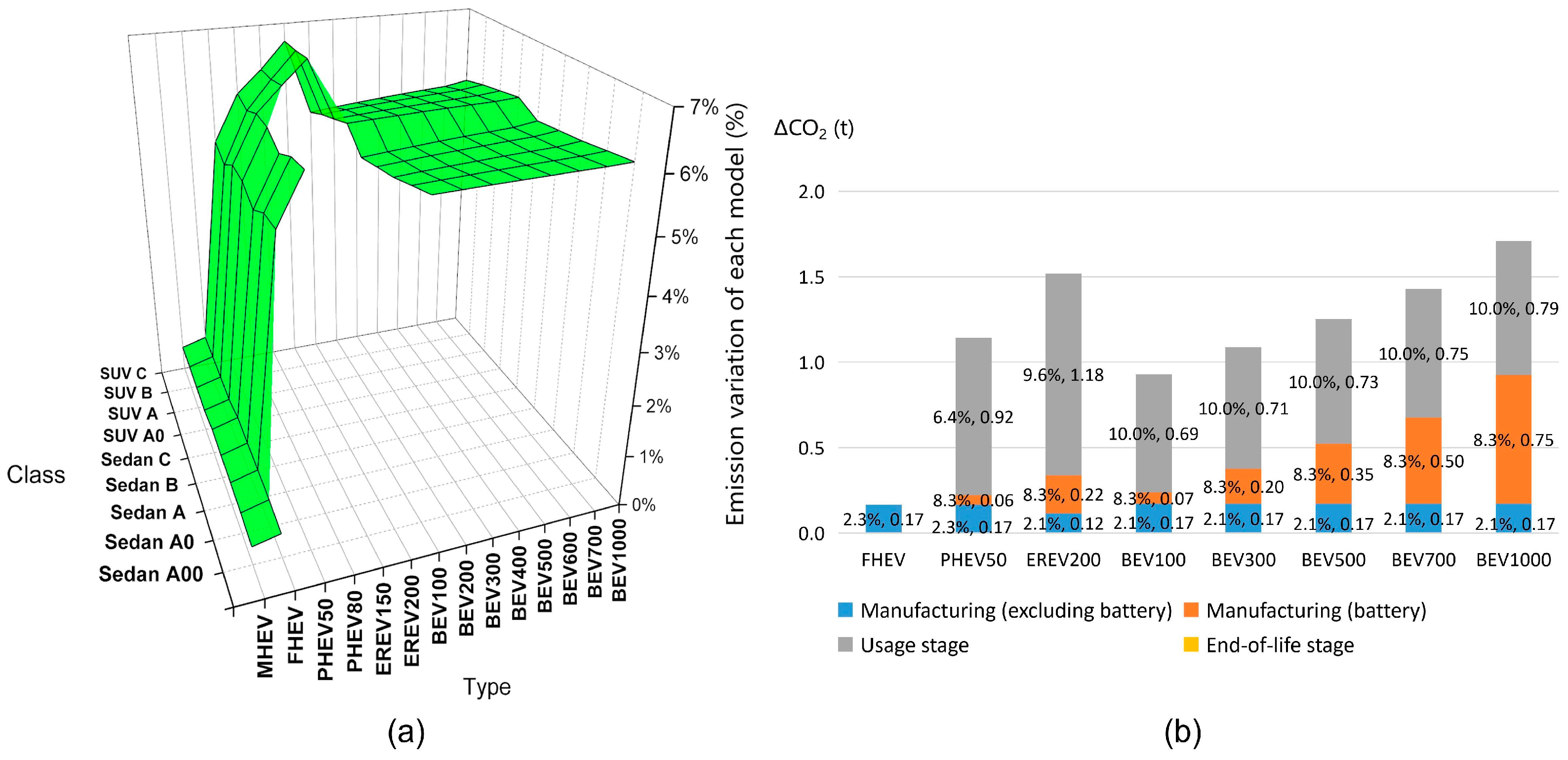 Sustainability 15 04854 g001 550