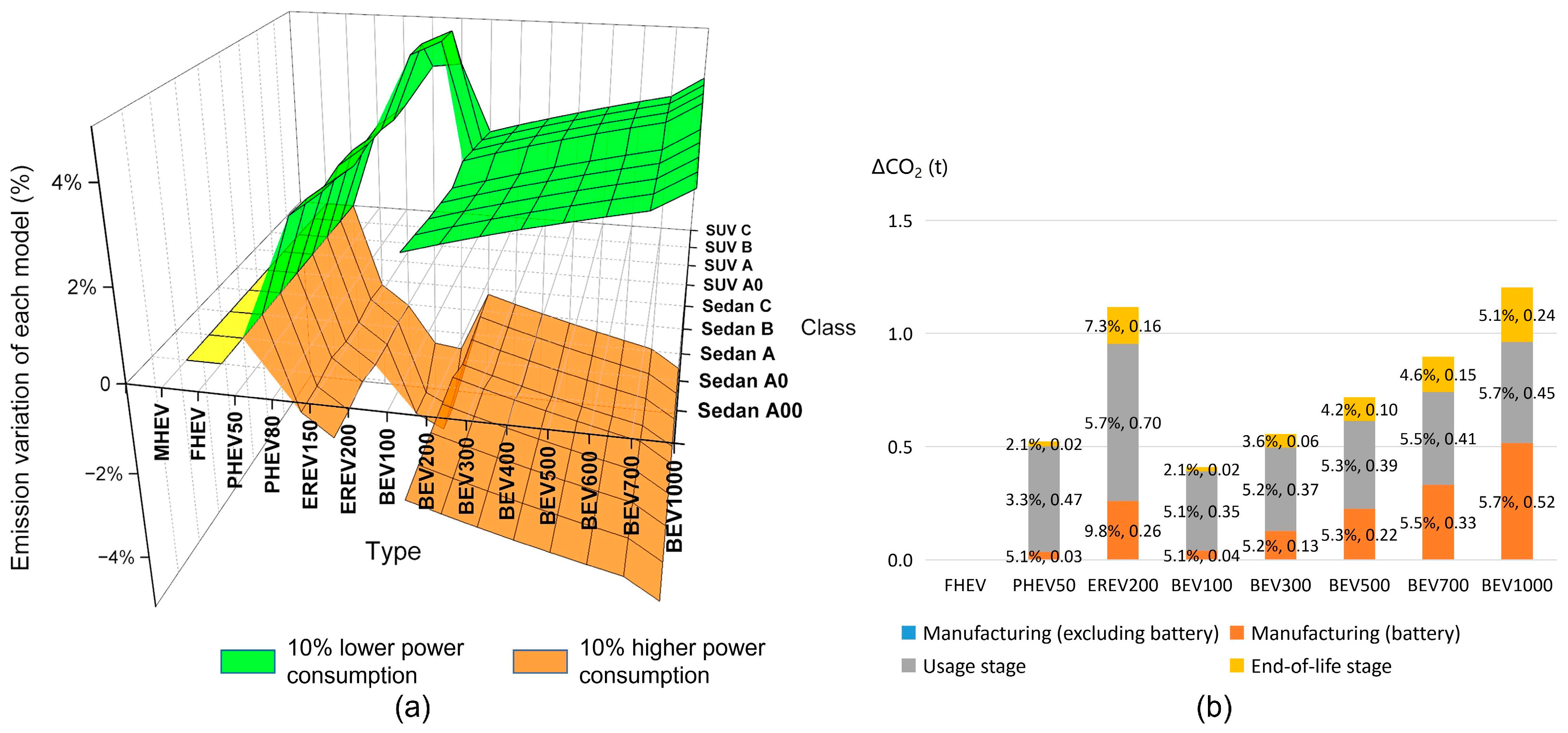 Sustainability 15 04854 g002 550