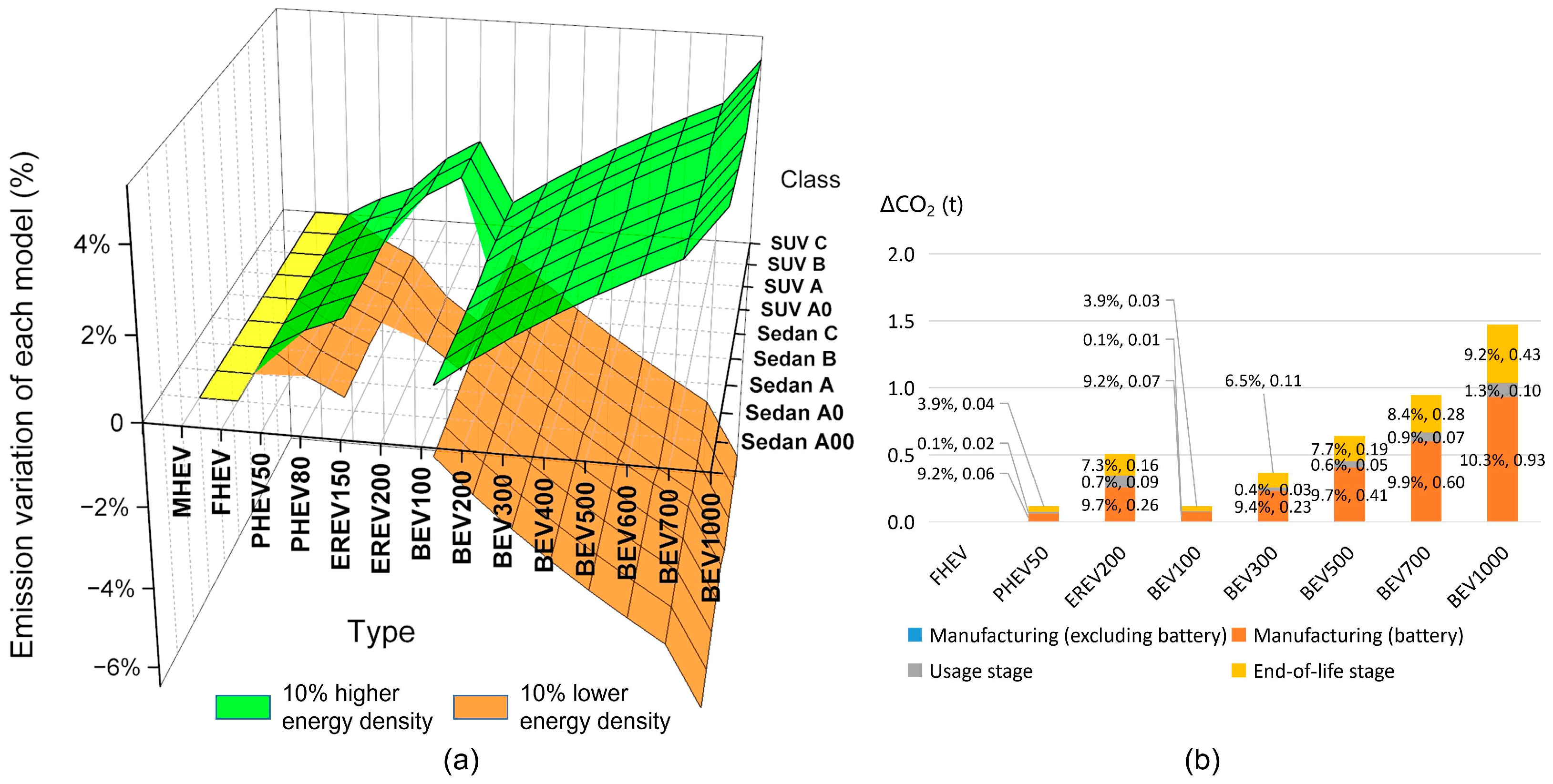 Sustainability 15 04854 g003 550
