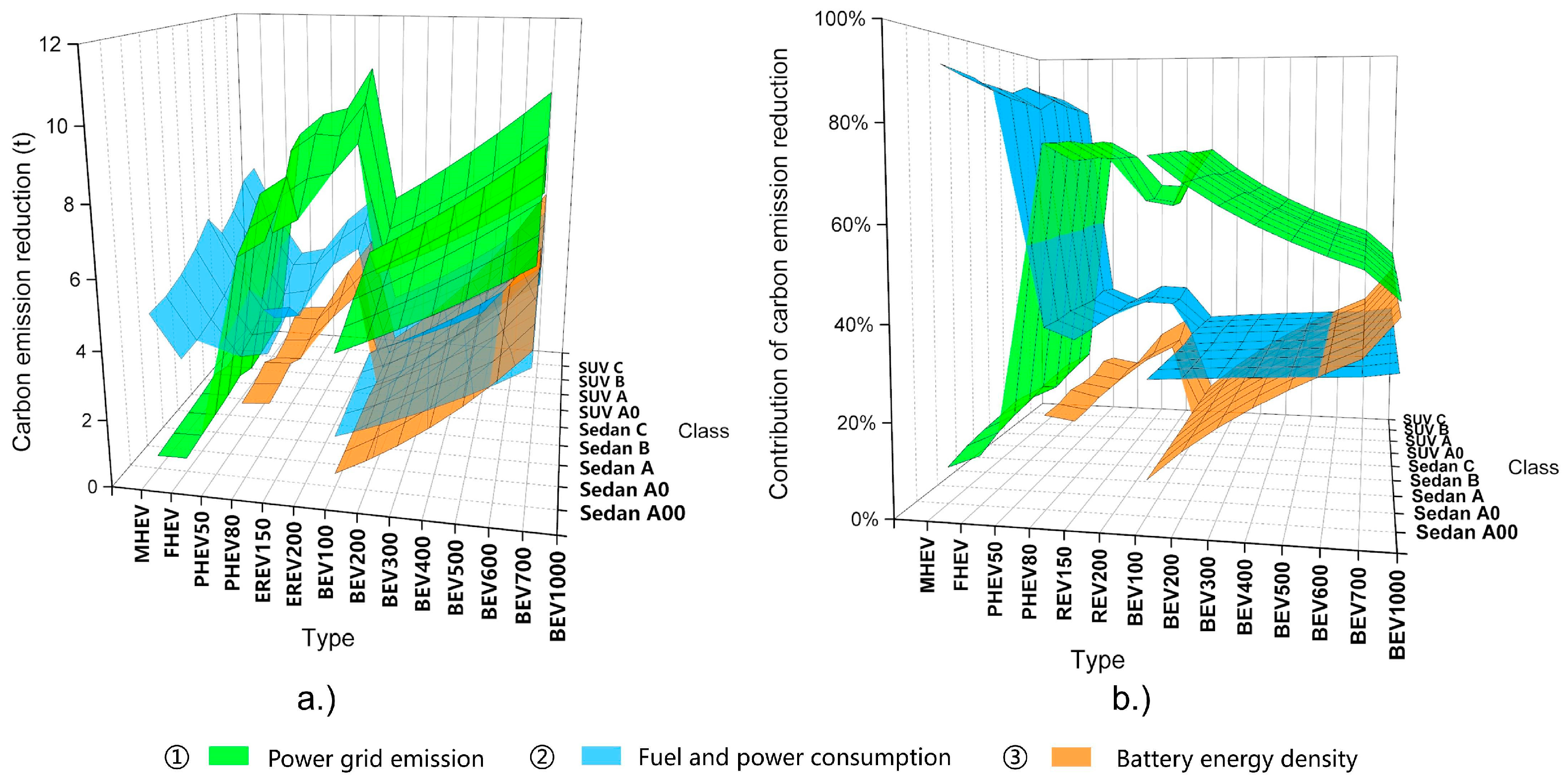 Sustainability 15 04854 g004 550