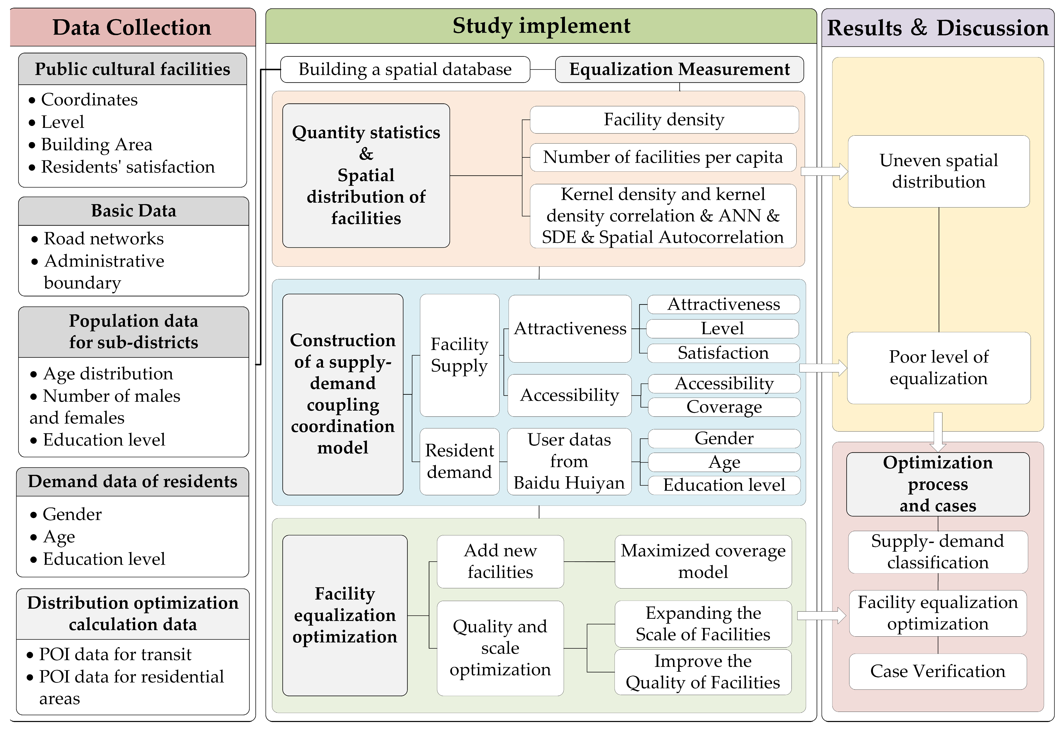 Sustainability 15 04856 g001 Sustainability 15 04856 g001