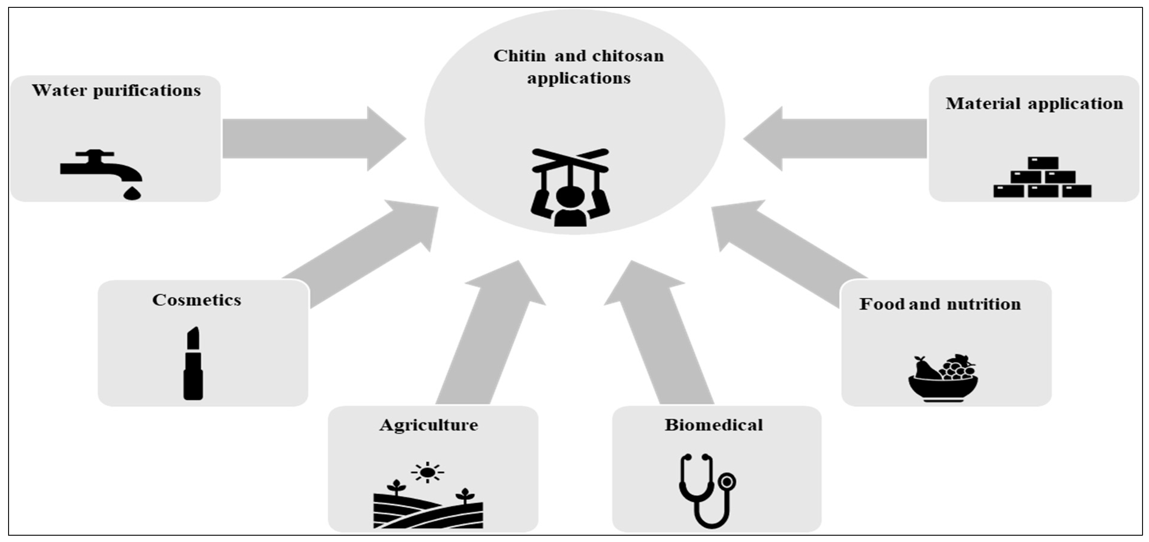 Sustainability 15 04864 g003 Sustainability 15 04864 g003