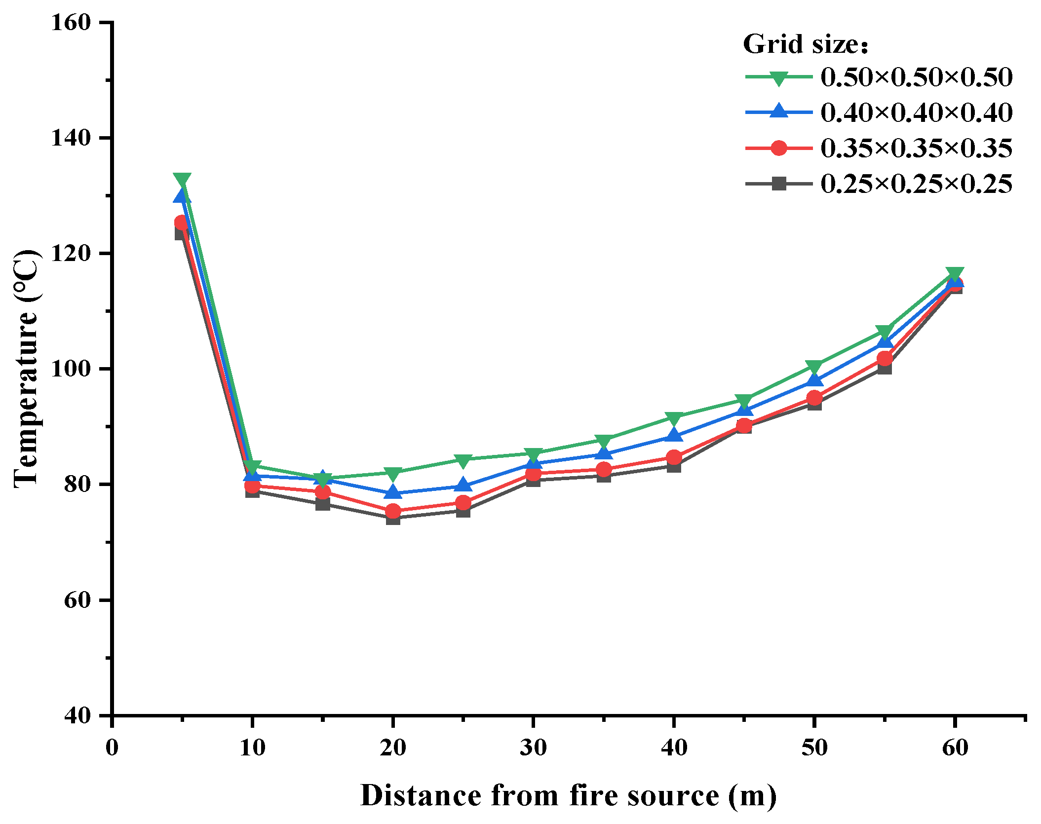 Sustainability 15 04865 g004