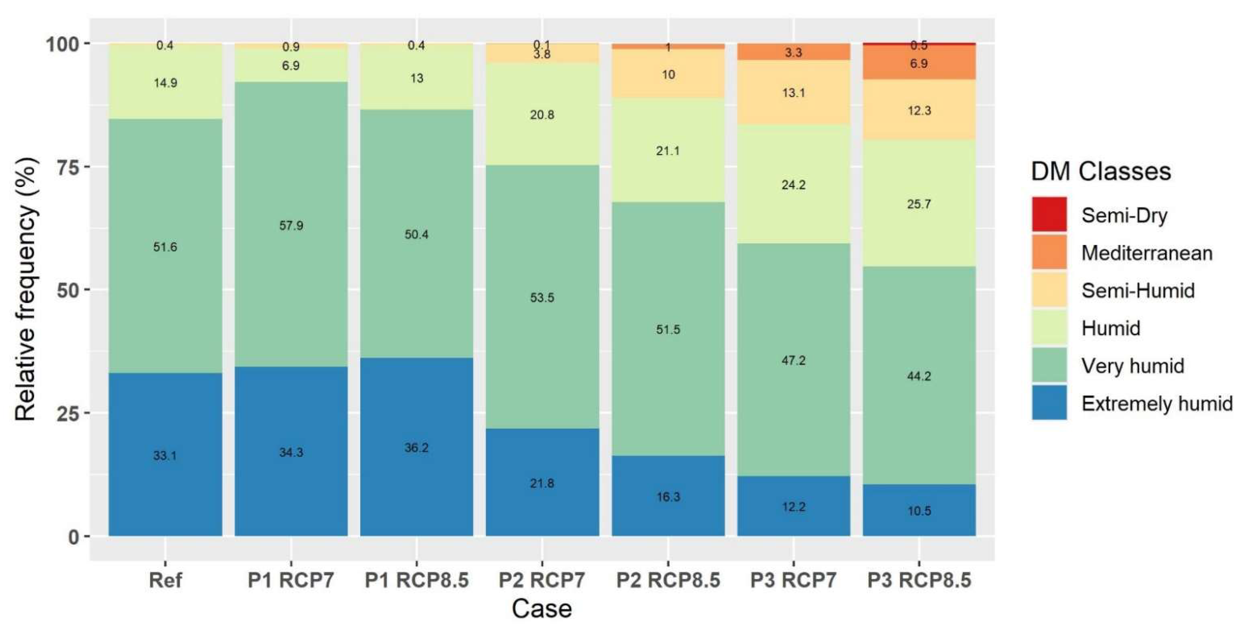 Sustainability 15 04867 g010