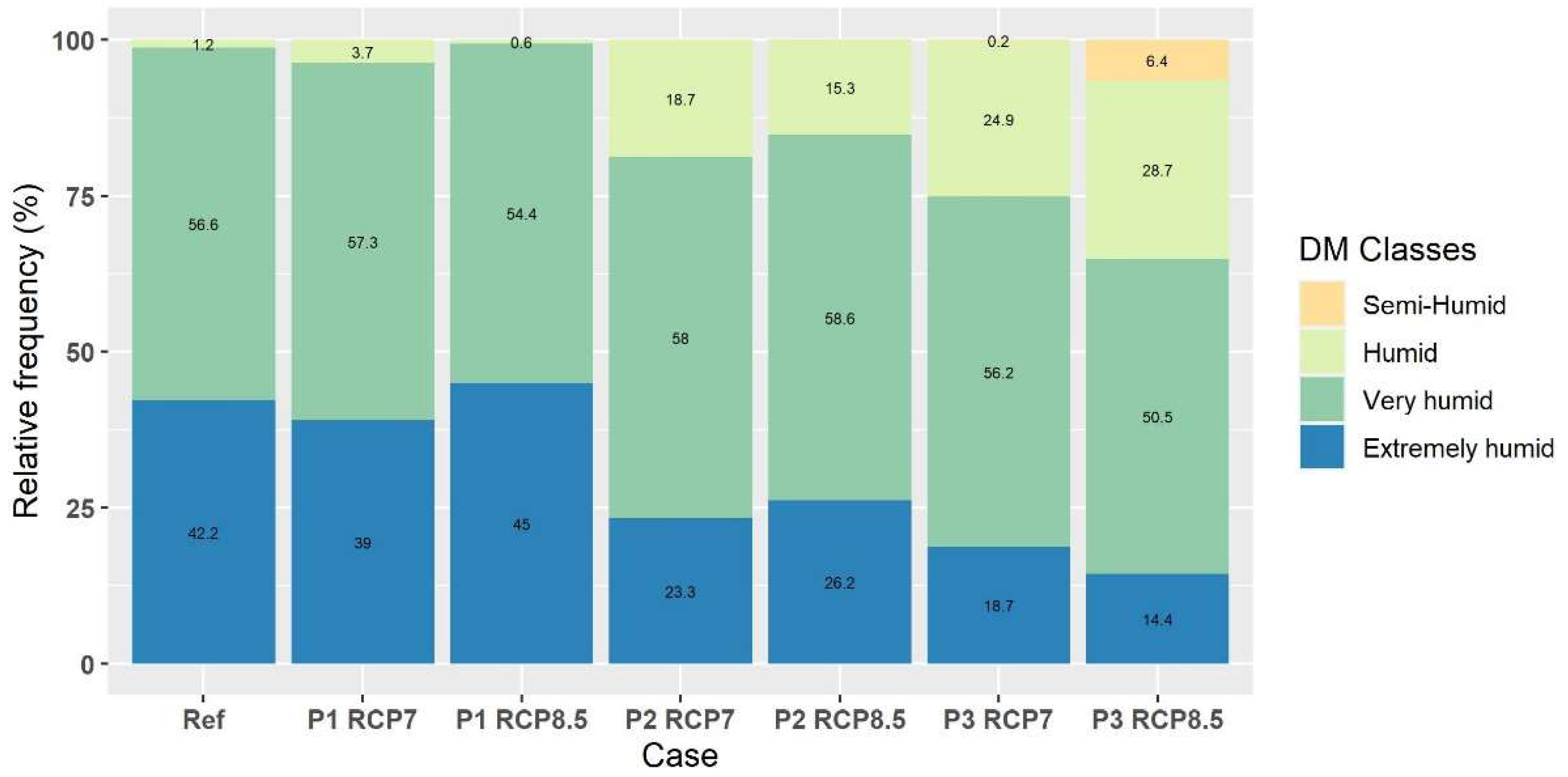 Sustainability 15 04867 g012