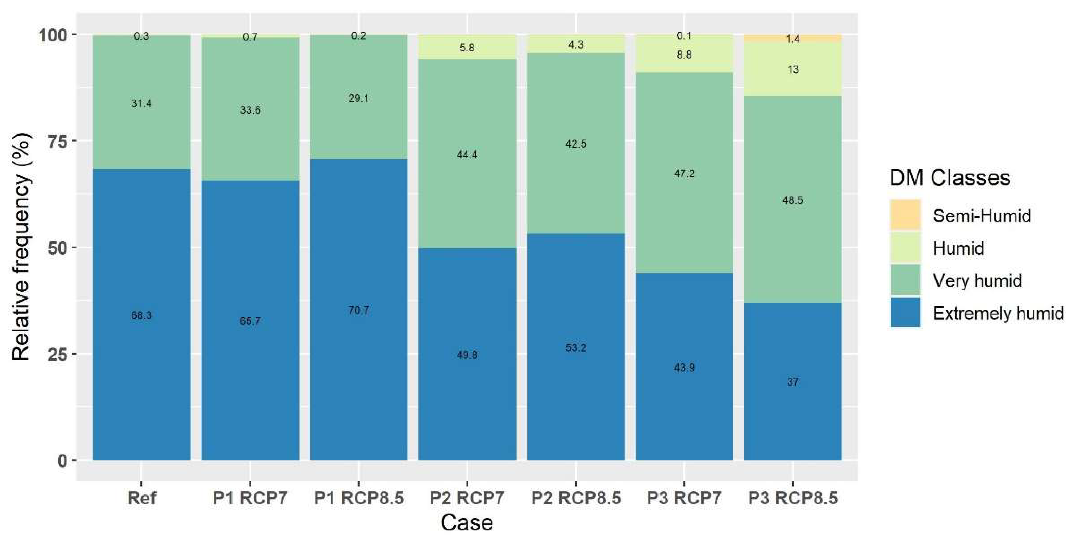 Sustainability 15 04867 g013
