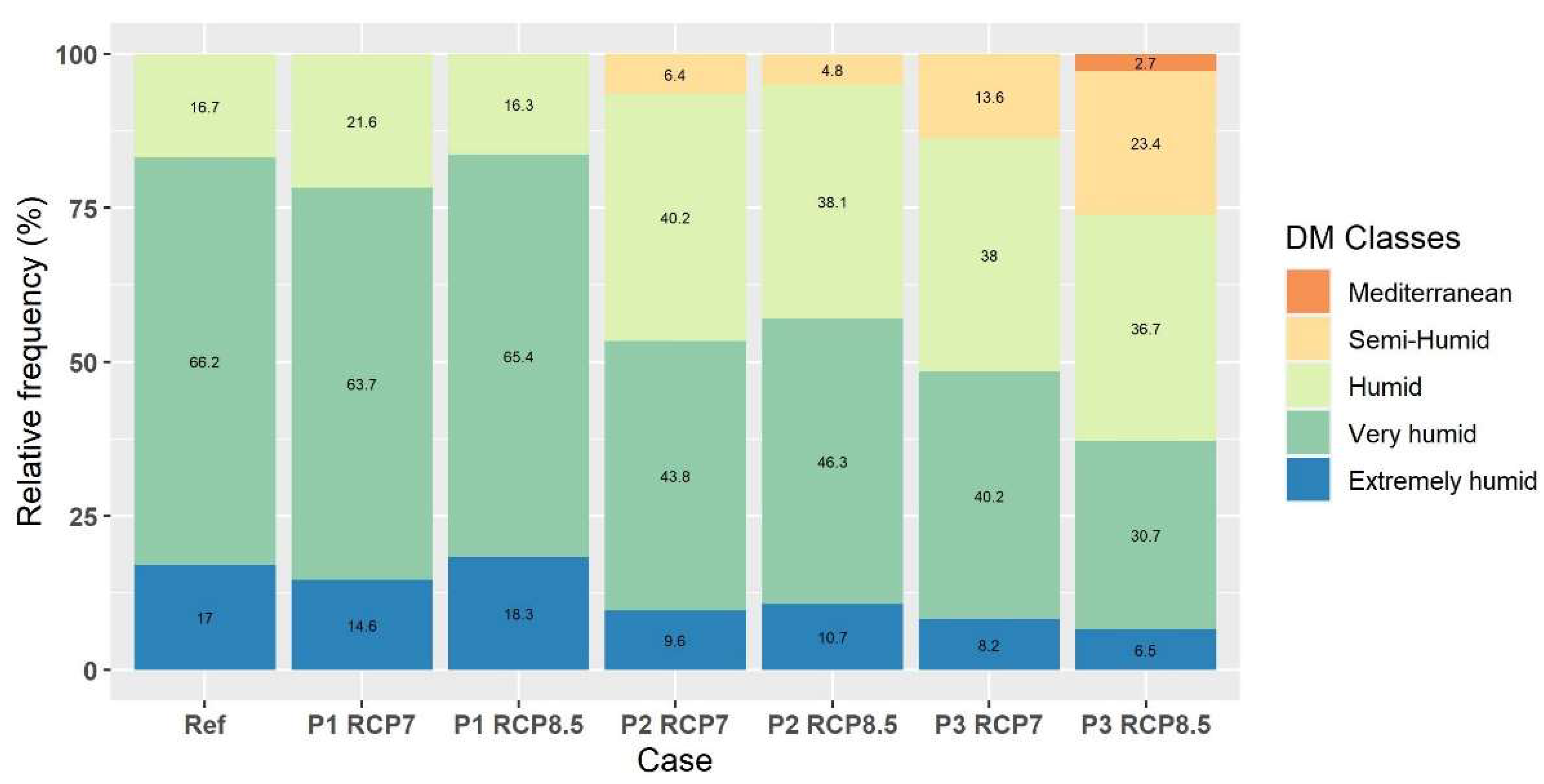 Sustainability 15 04867 g014