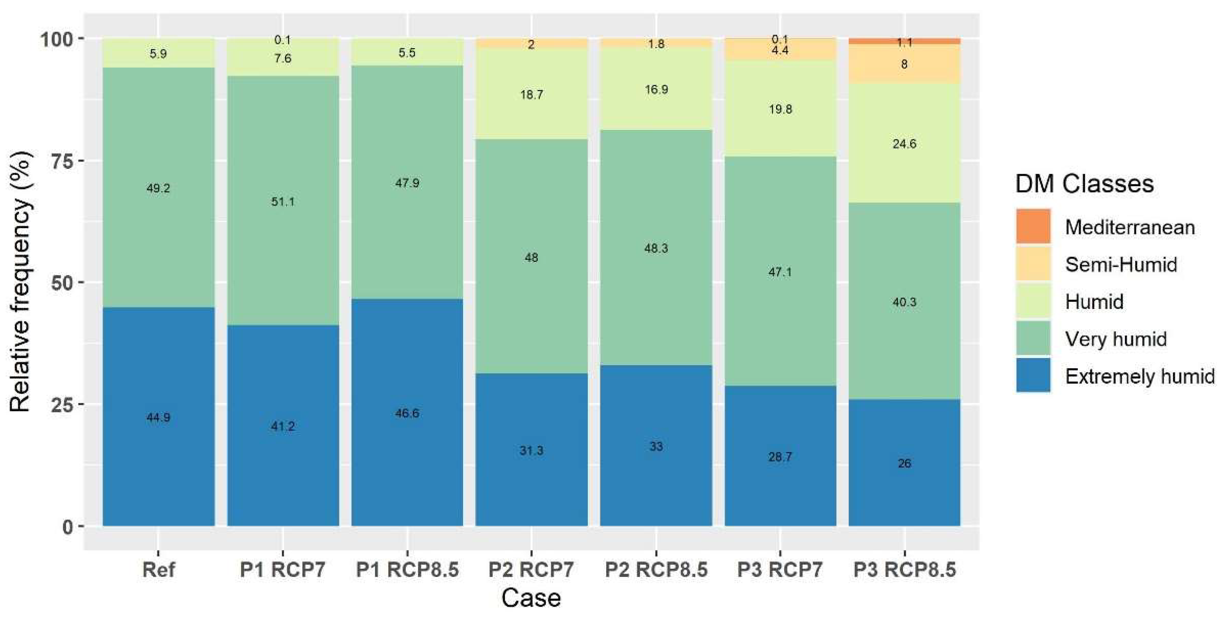 Sustainability 15 04867 g015
