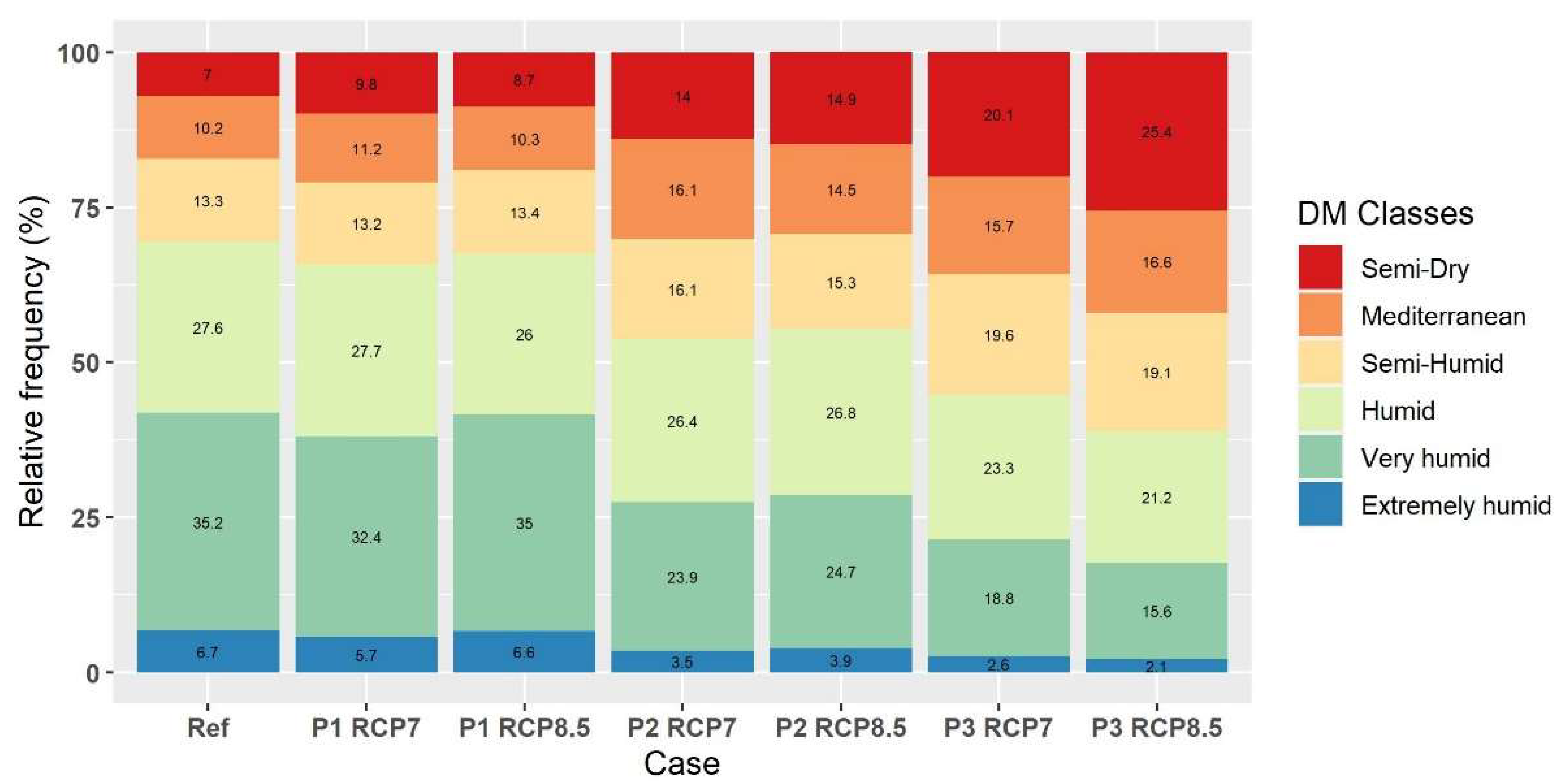Sustainability 15 04867 g016