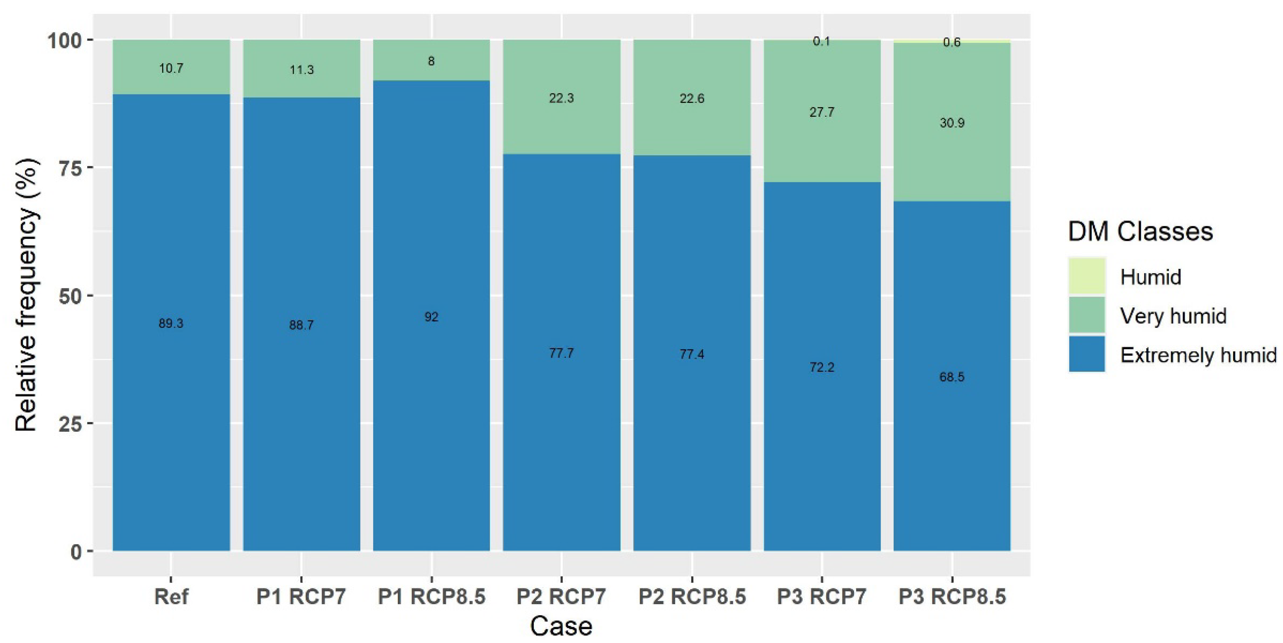 Sustainability 15 04867 g018