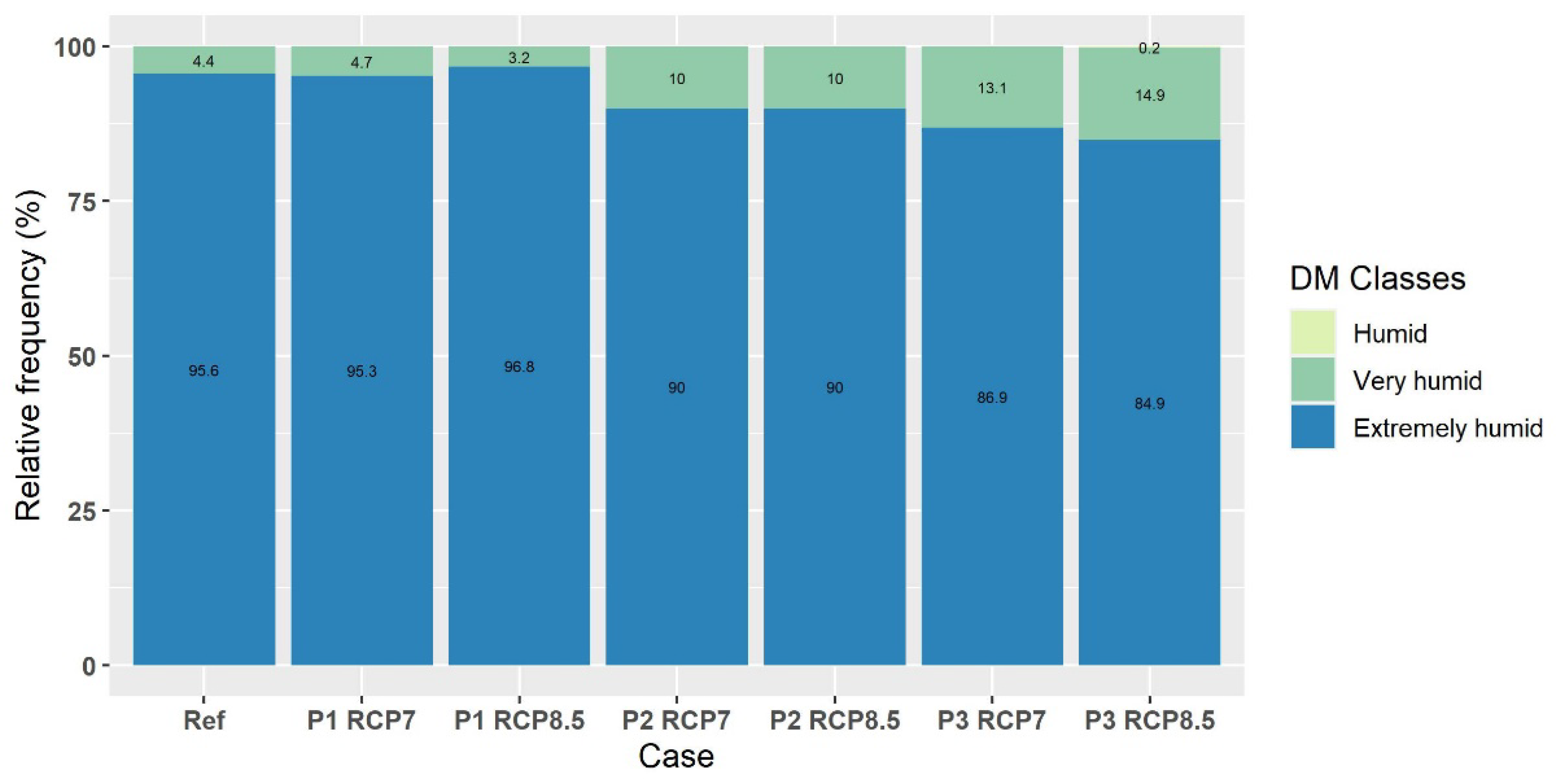 Sustainability 15 04867 g019