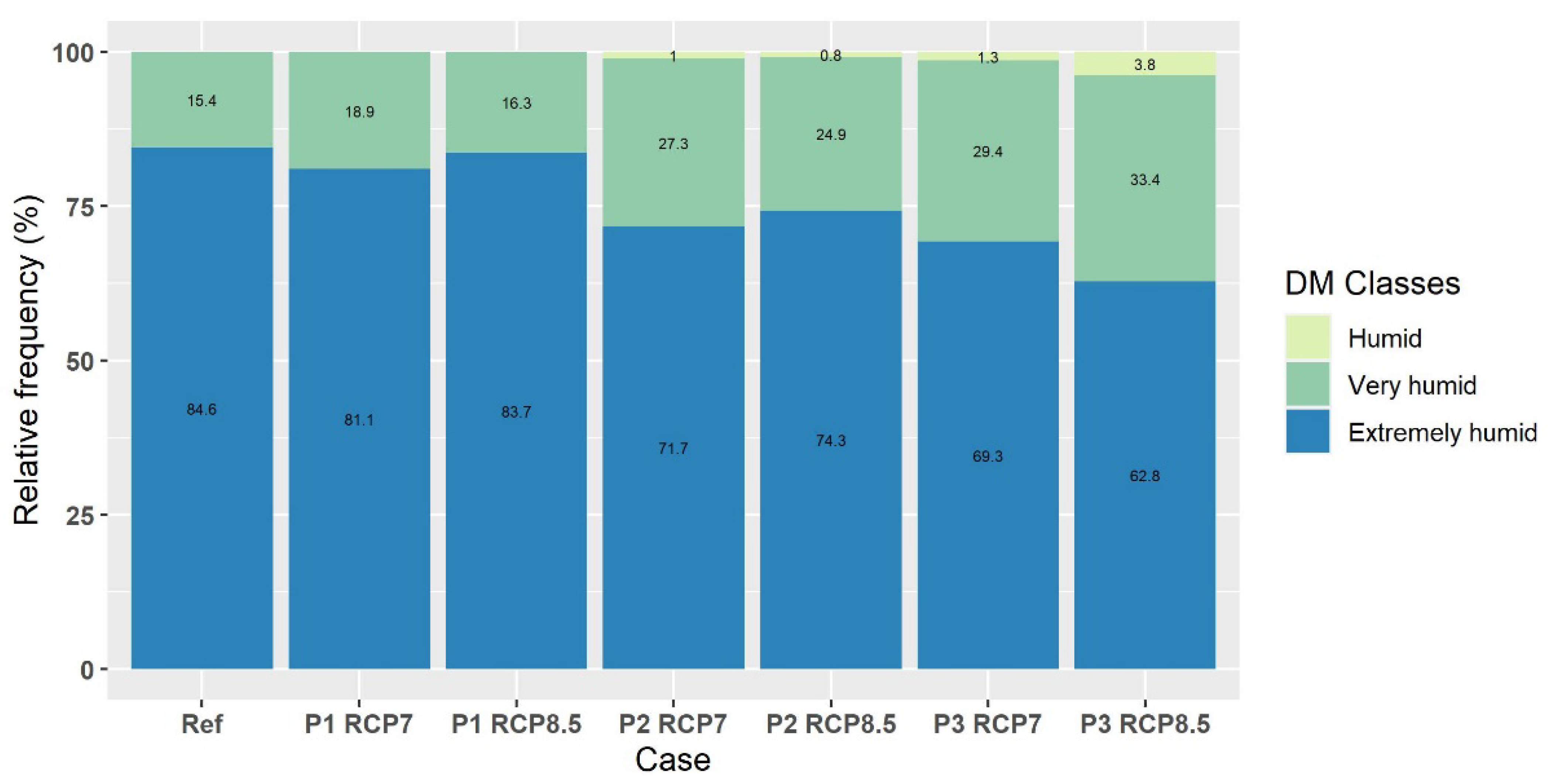 Sustainability 15 04867 g021
