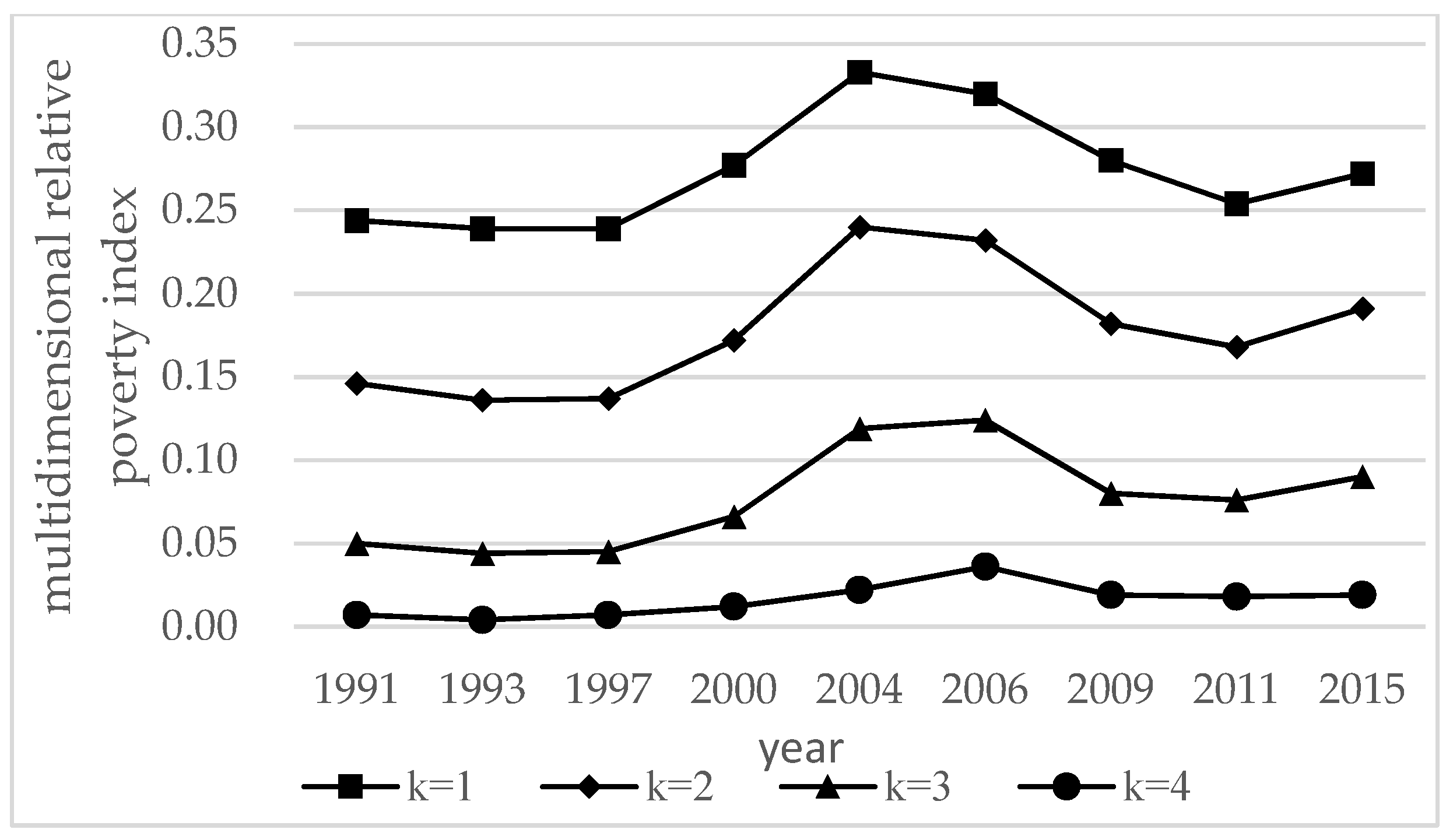 Sustainability 15 04869 g002 Sustainability 15 04869 g002