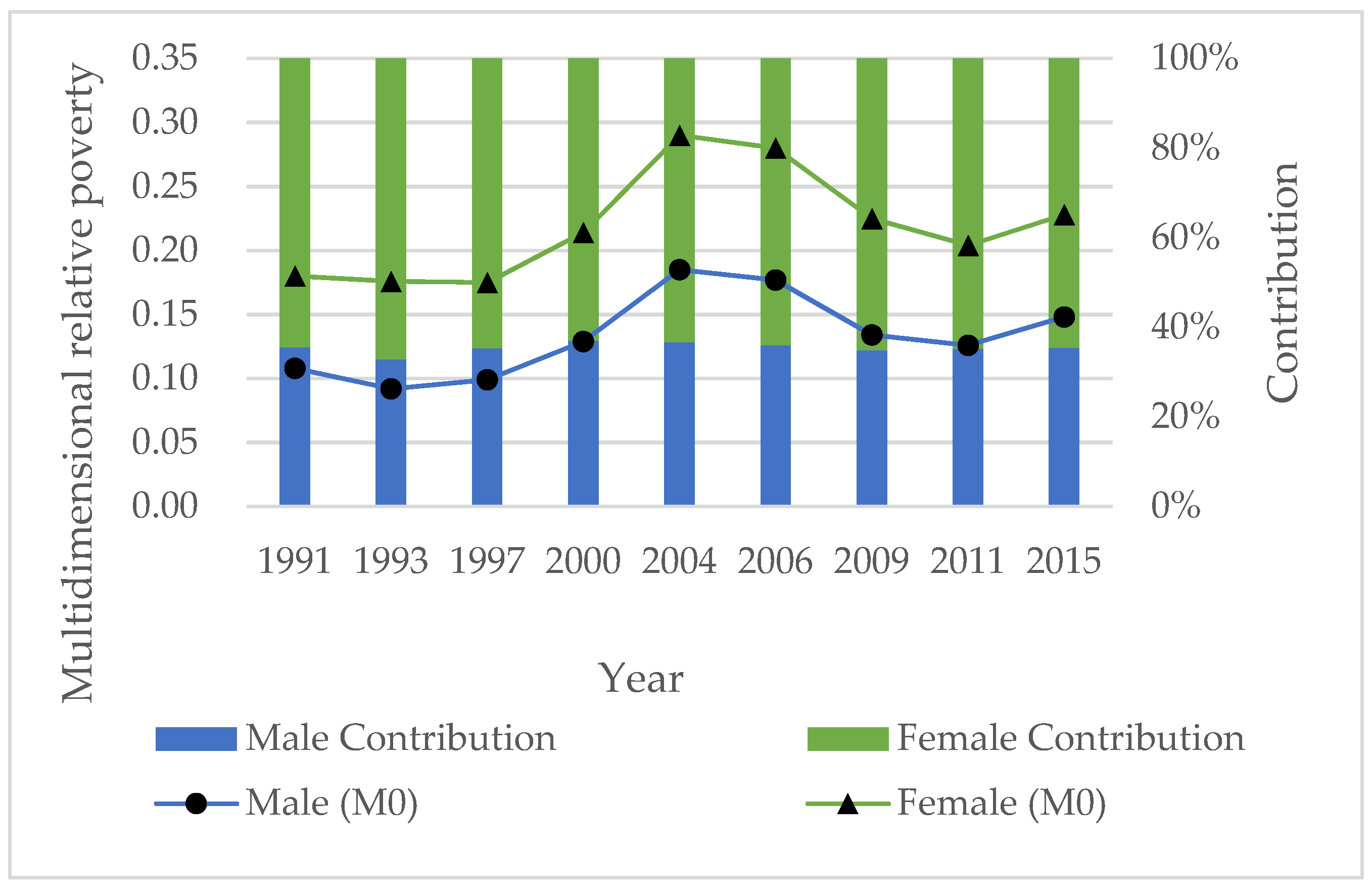 Sustainability 15 04869 g005 Sustainability 15 04869 g005