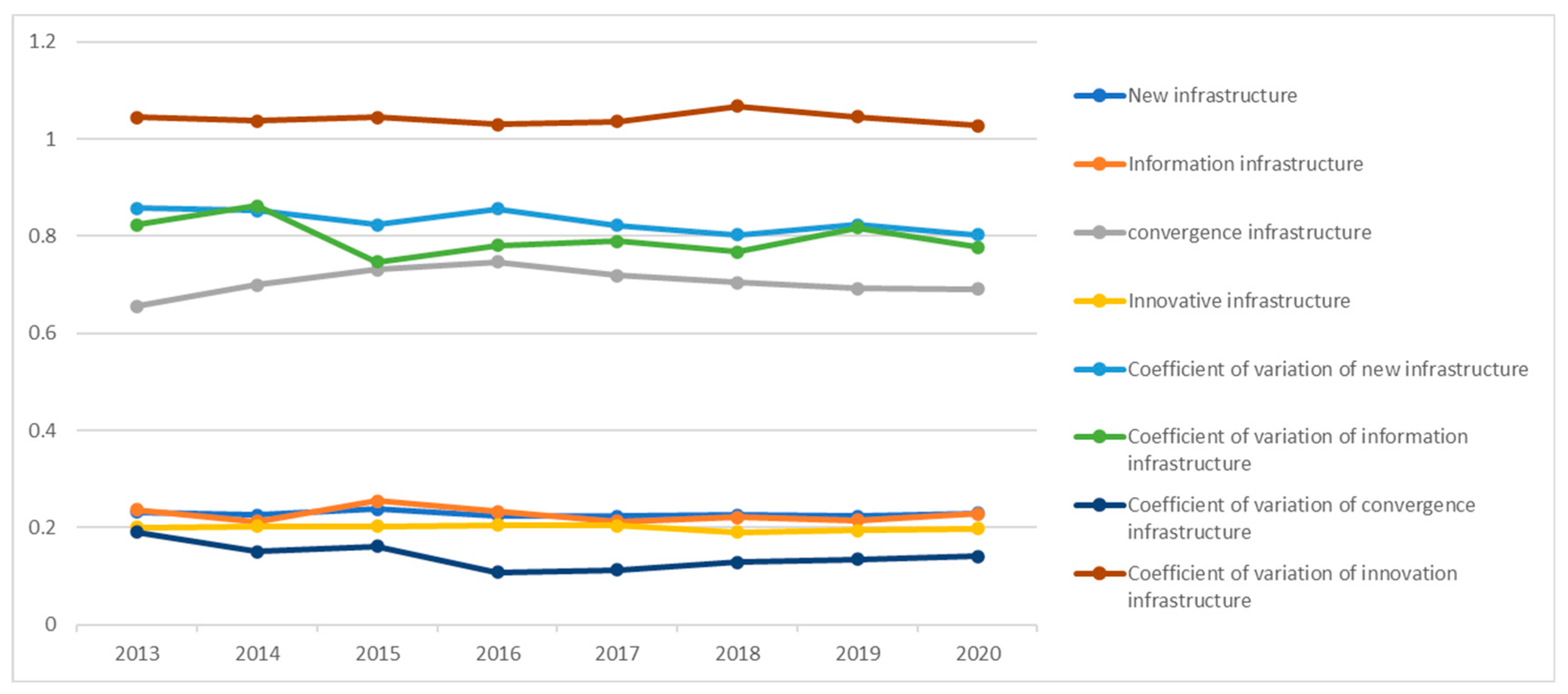 Sustainability 15 04872 g002 Sustainability 15 04872 g002