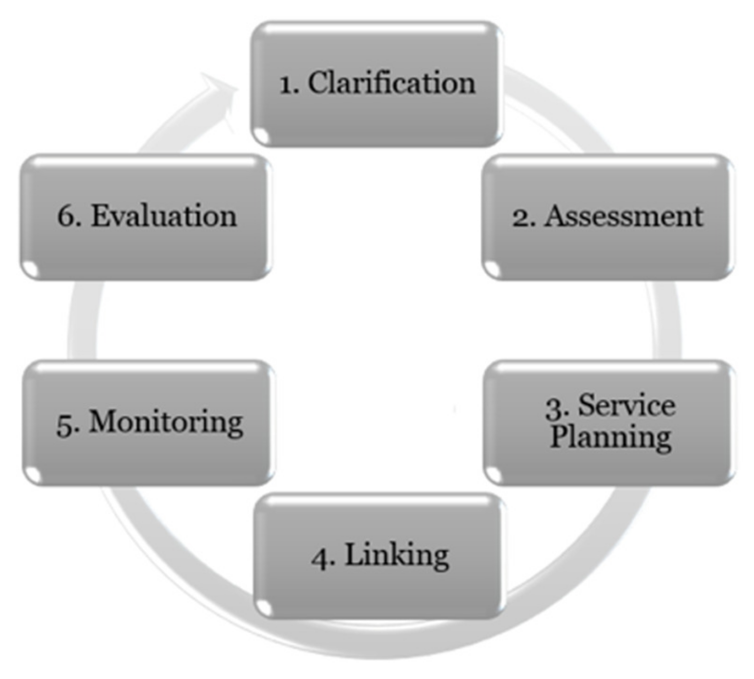 sustainability-free-full-text-visualizing-benefits-of-case