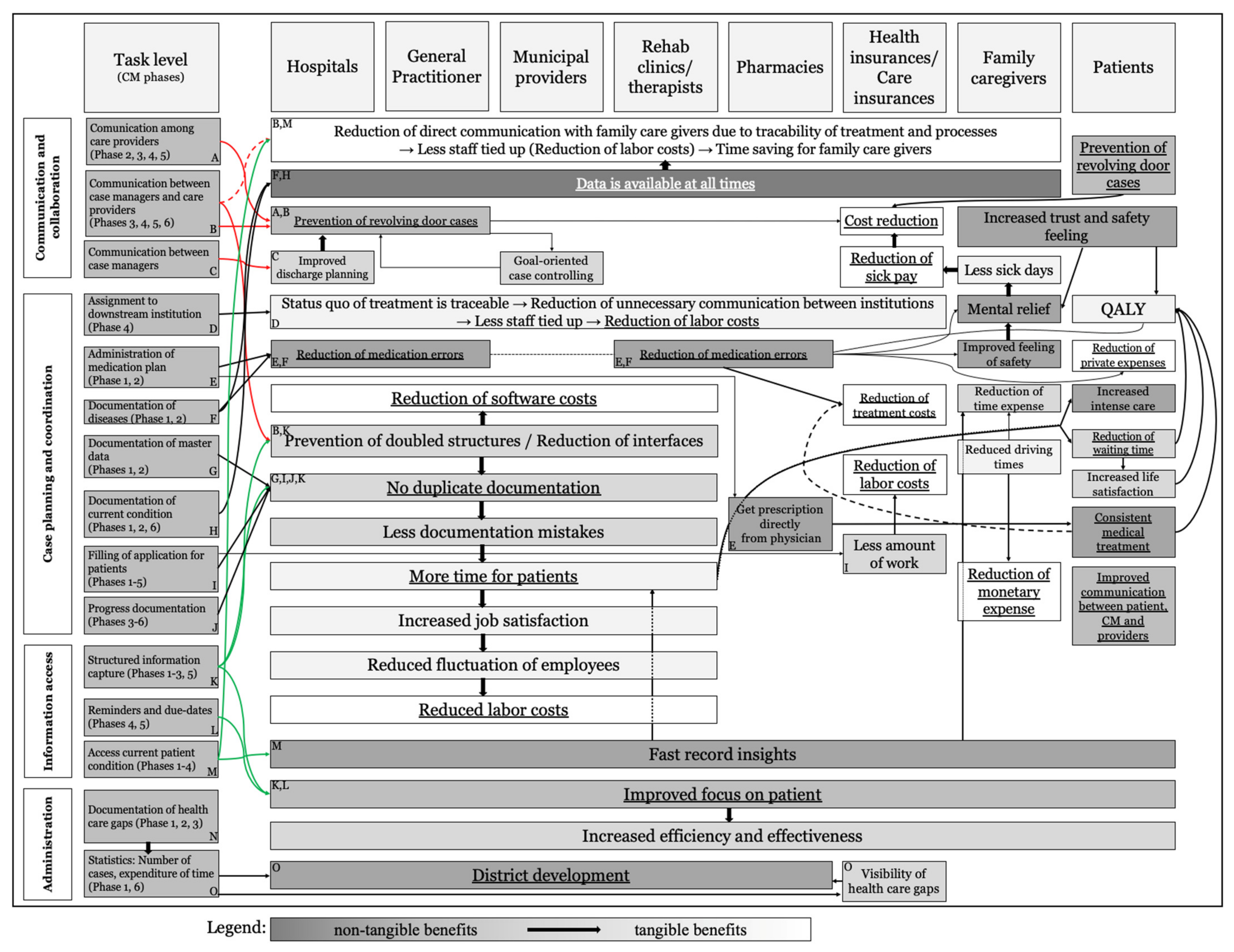 Sustainability 15 04873 g002 Sustainability 15 04873 g002