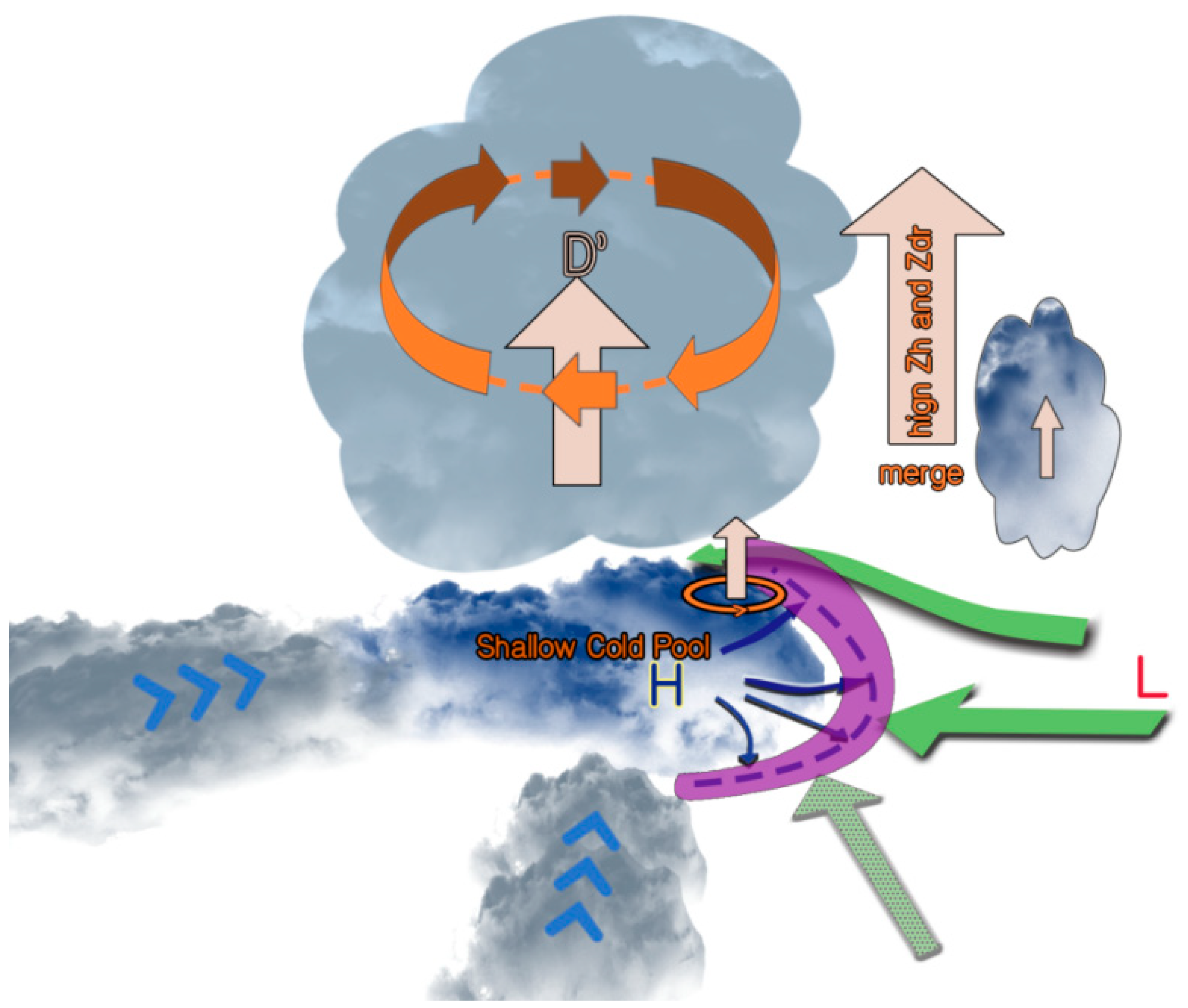 Sustainability 15 04875 g015