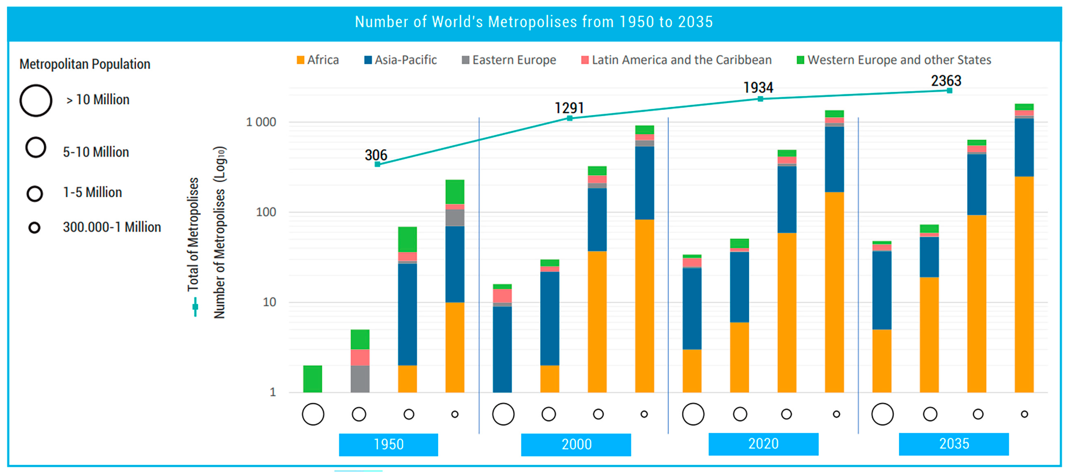 Sustainability 15 04877 g003 Sustainability 15 04877 g003