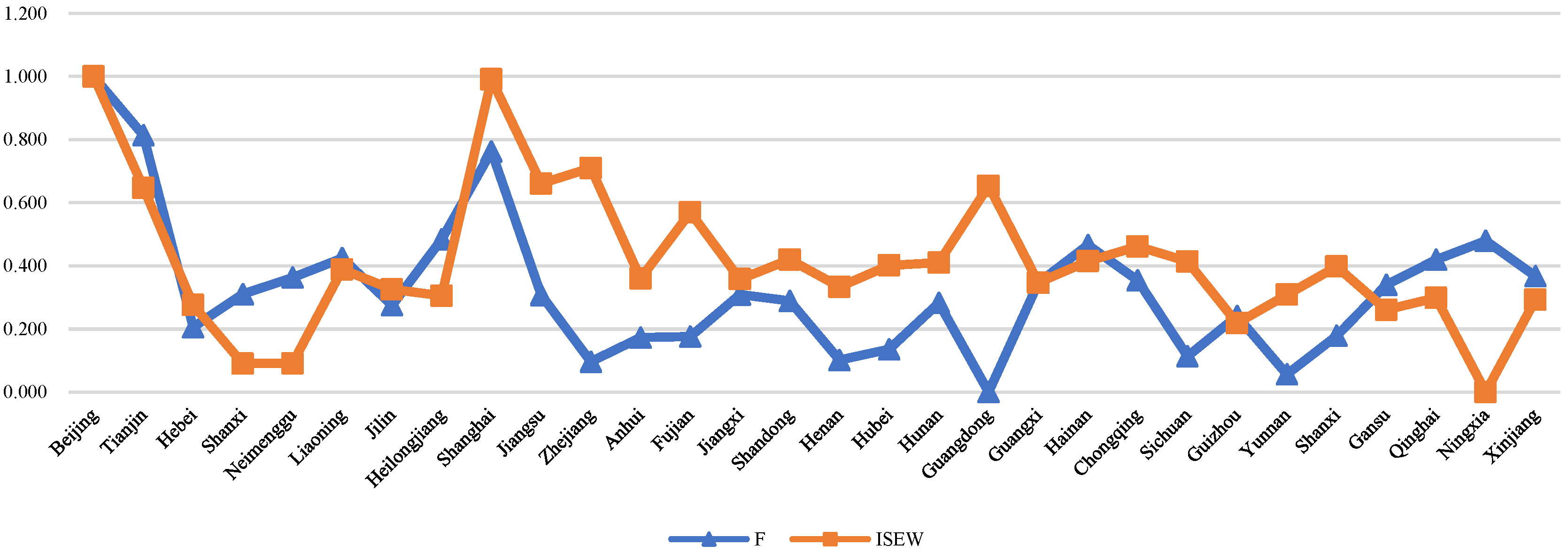 Sustainability 15 04879 g001 Sustainability 15 04879 g001