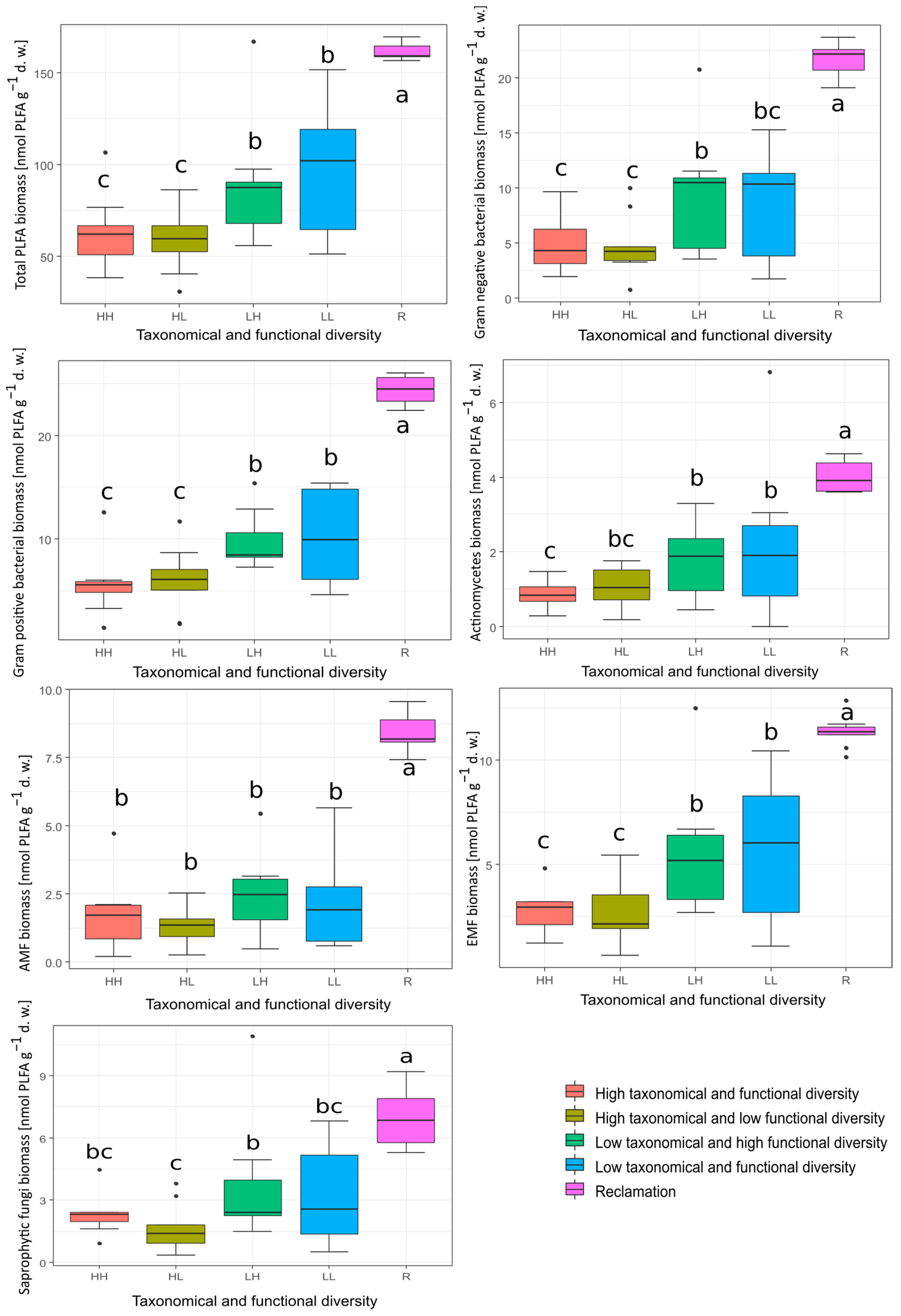 Sustainability 15 04880 g003 Sustainability 15 04880 g003