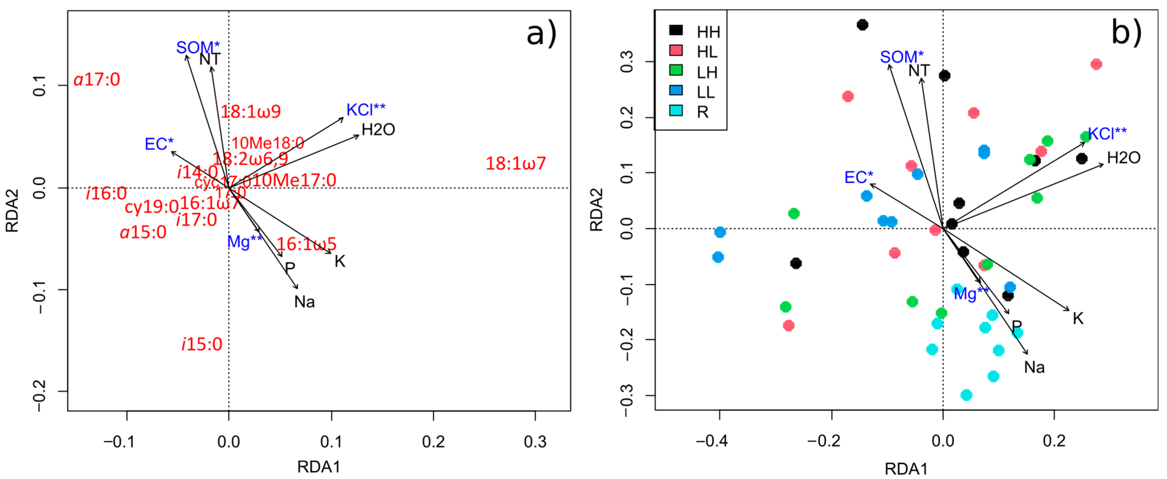 Sustainability 15 04880 g005 Sustainability 15 04880 g005