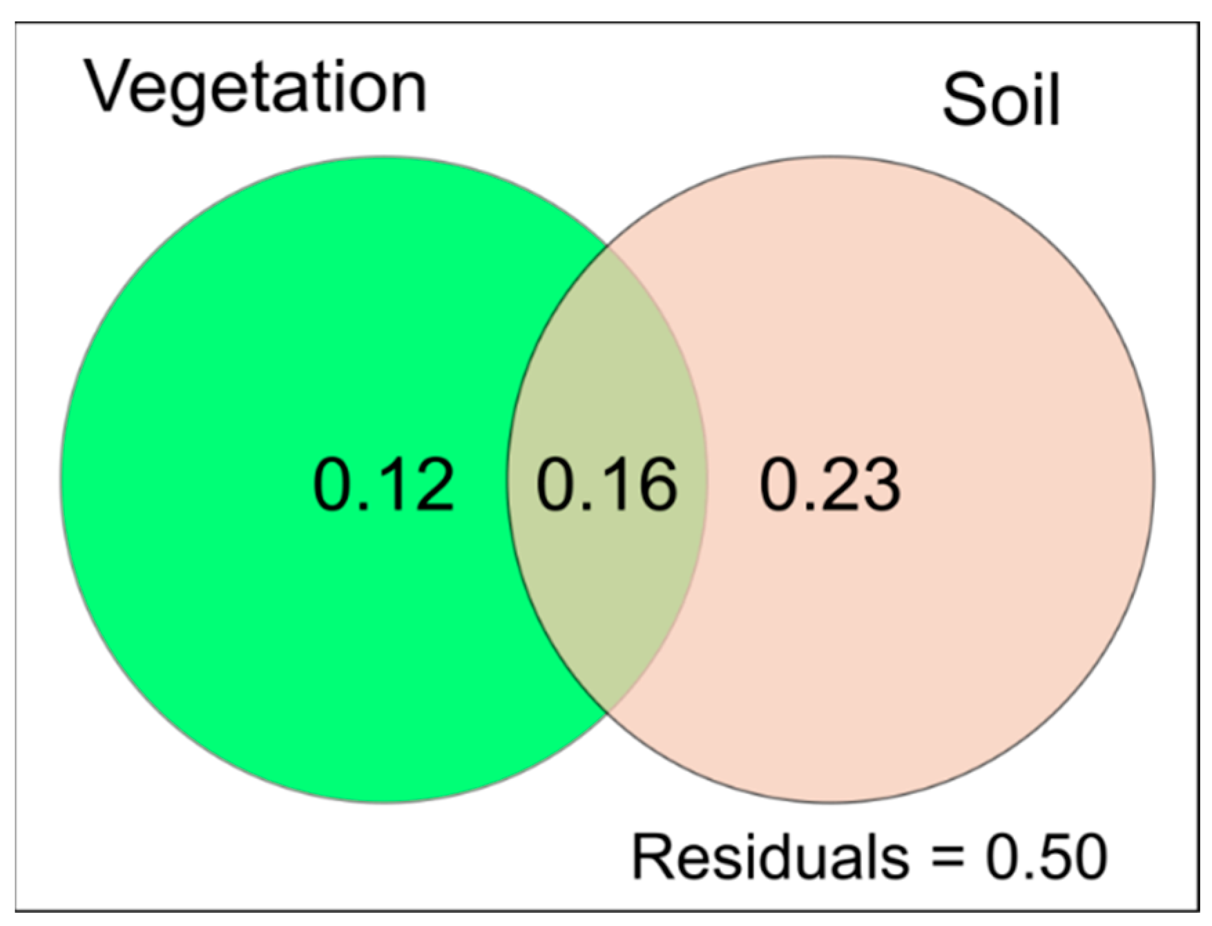 Sustainability 15 04880 g007 Sustainability 15 04880 g007