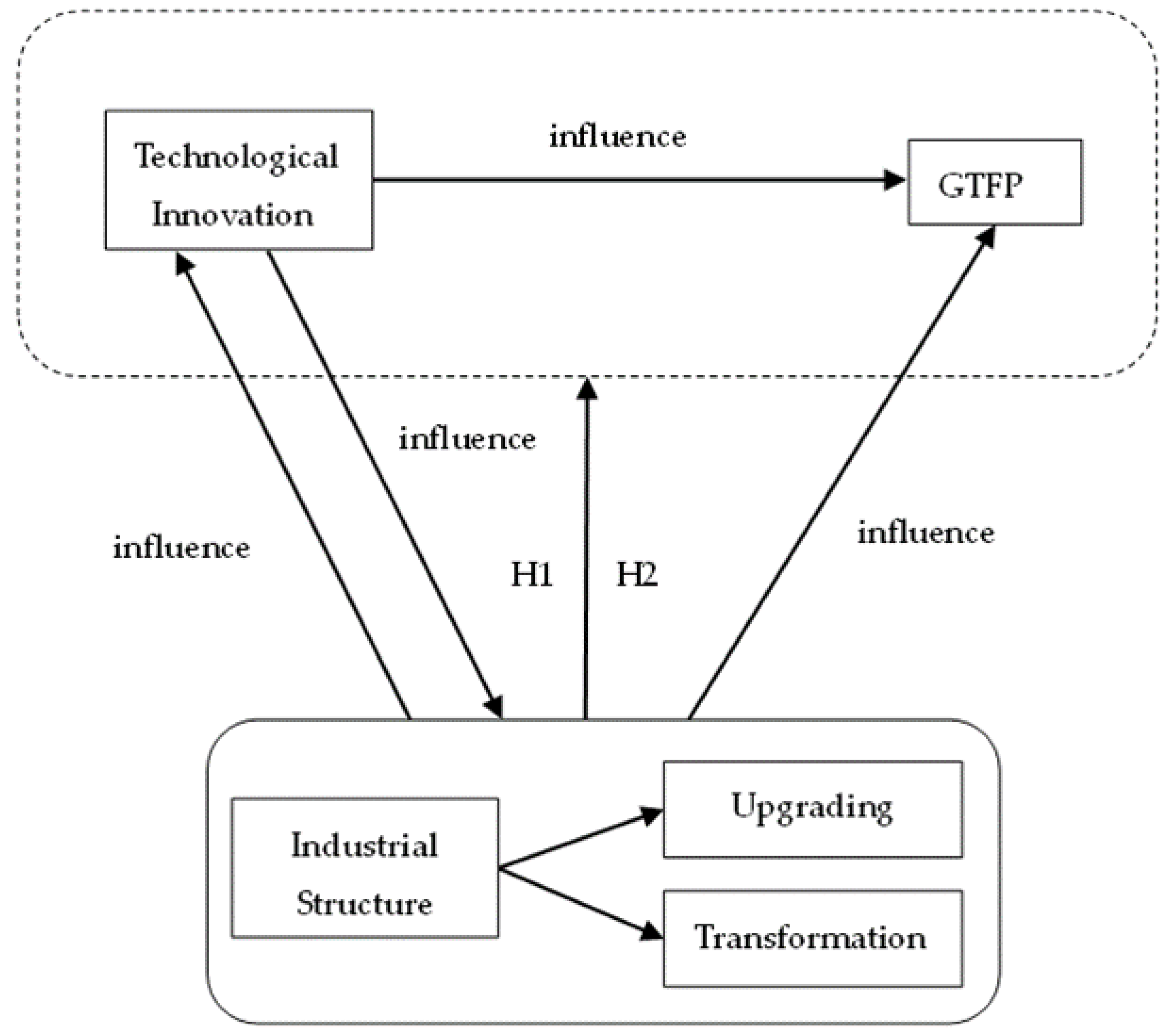 Sustainability 15 04881 g001