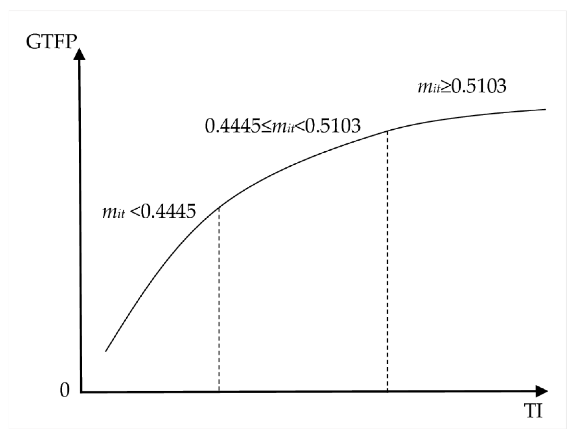 Sustainability 15 04881 g003
