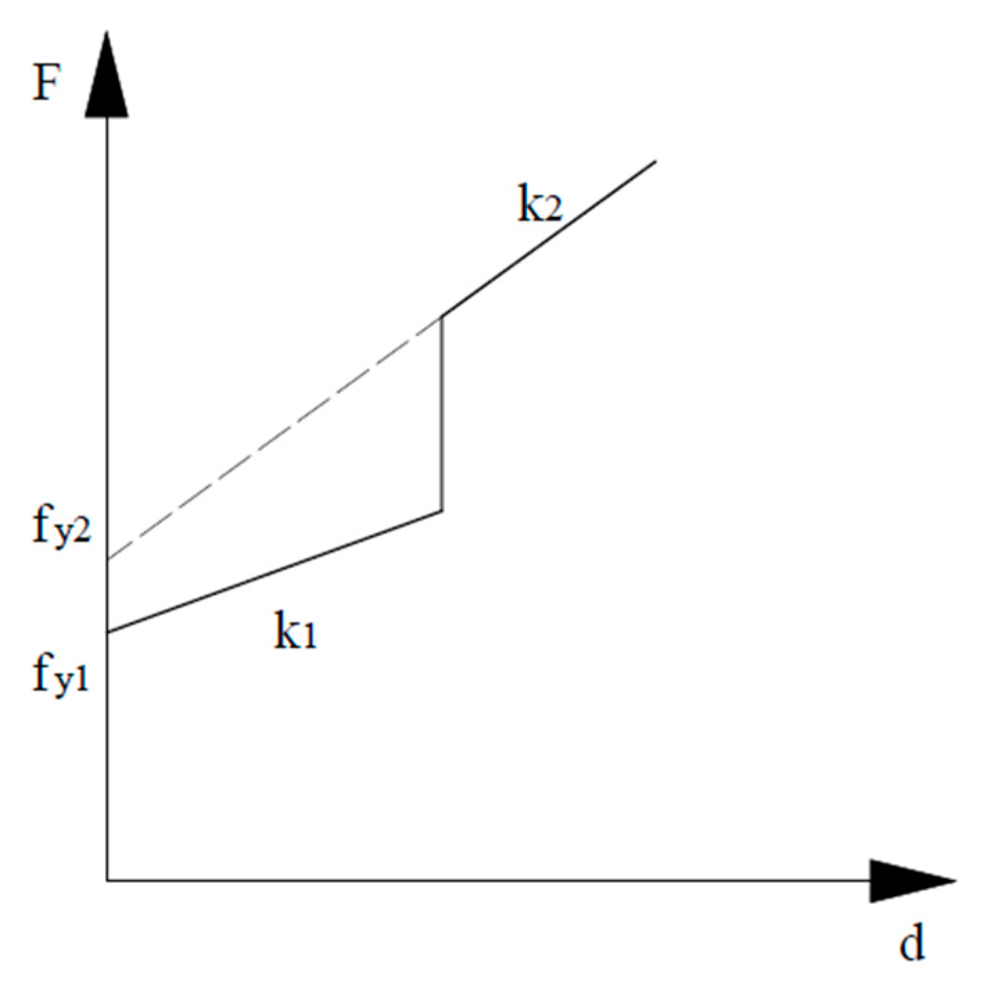 Sustainability 15 04883 g005