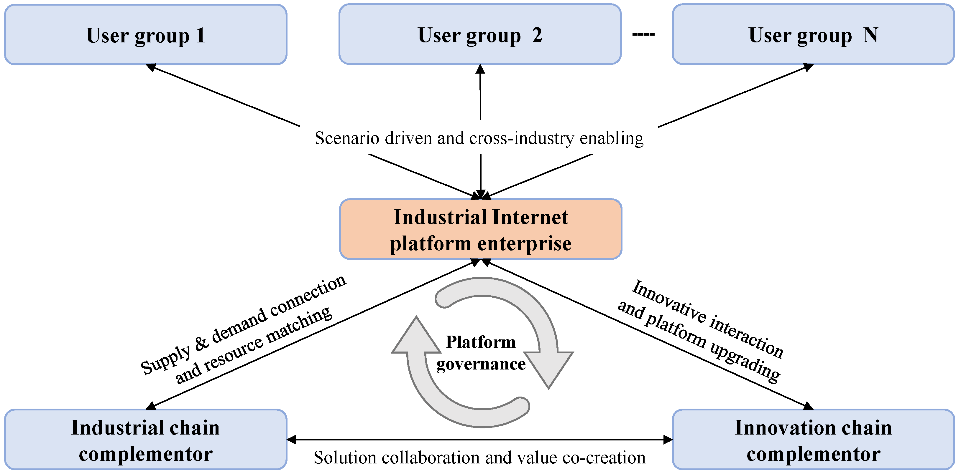 Sustainability 15 04884 g001