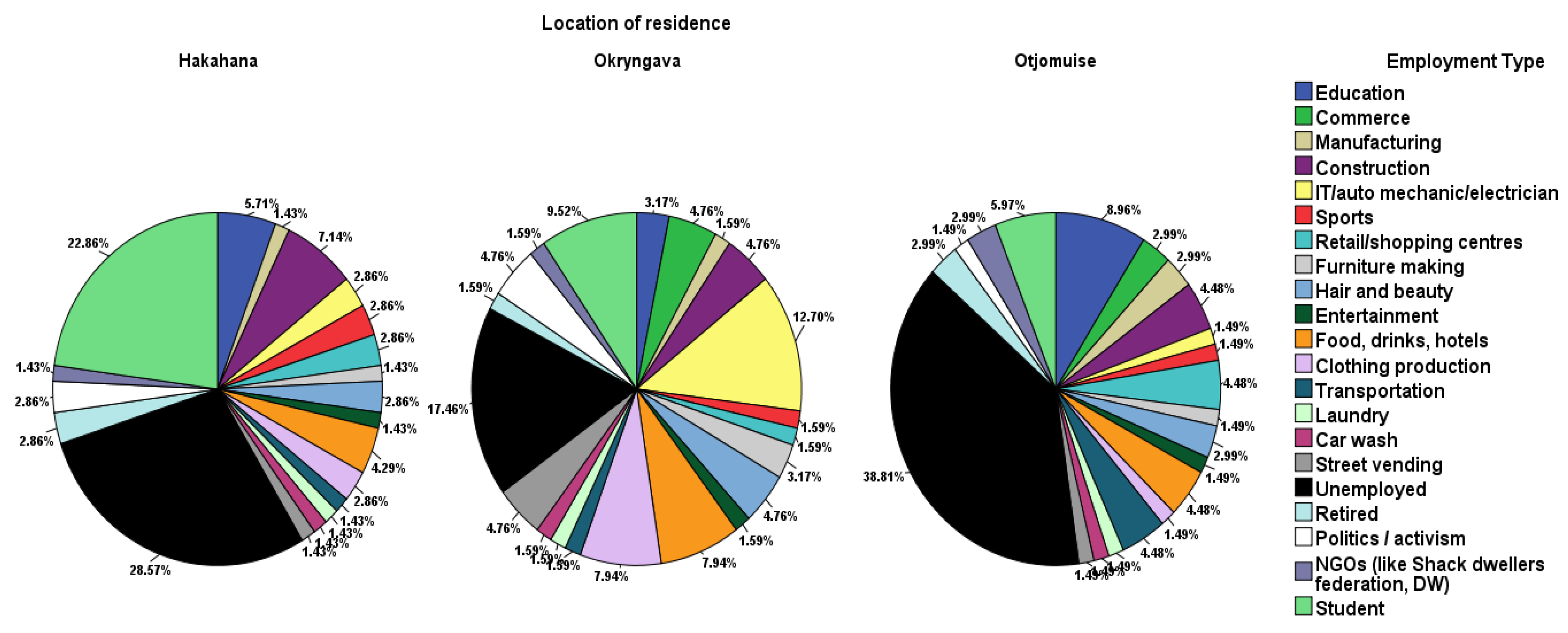 Sustainability 15 04885 g005