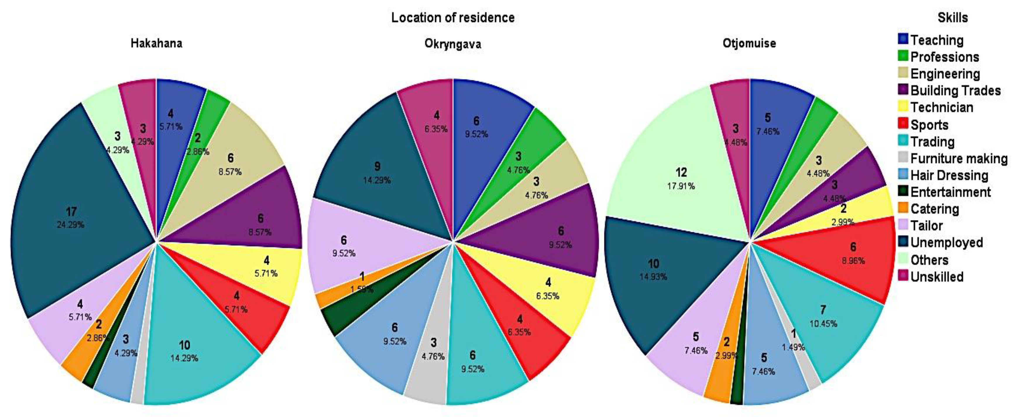 Sustainability 15 04885 g006