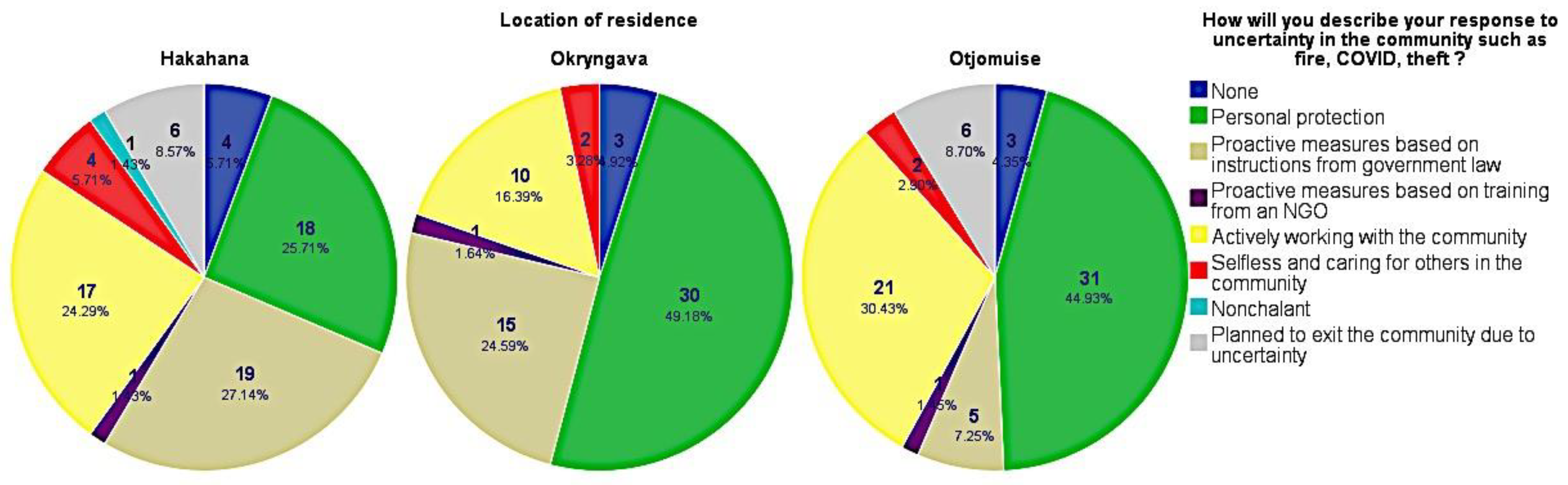Sustainability 15 04885 g008