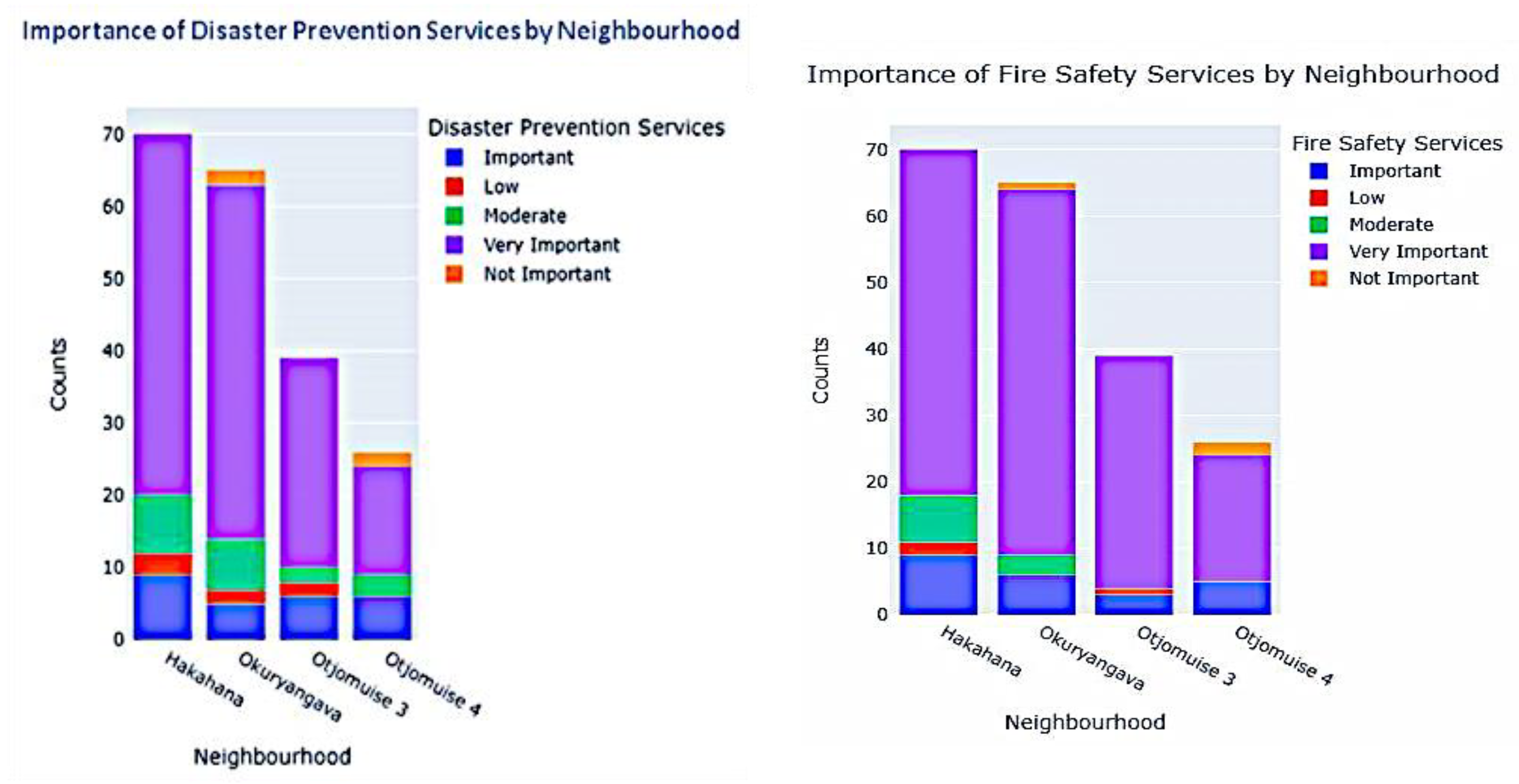 Sustainability 15 04885 g010