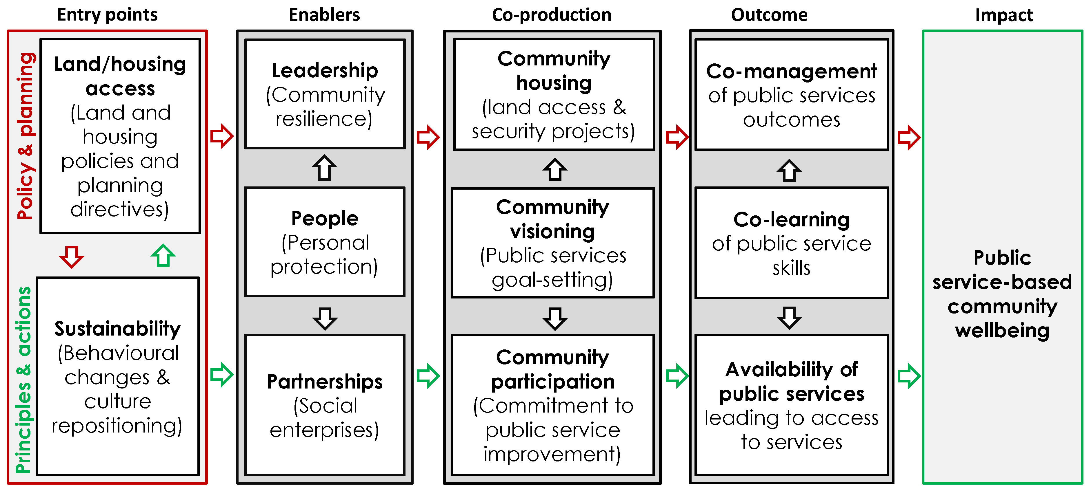 Sustainability 15 04885 g011