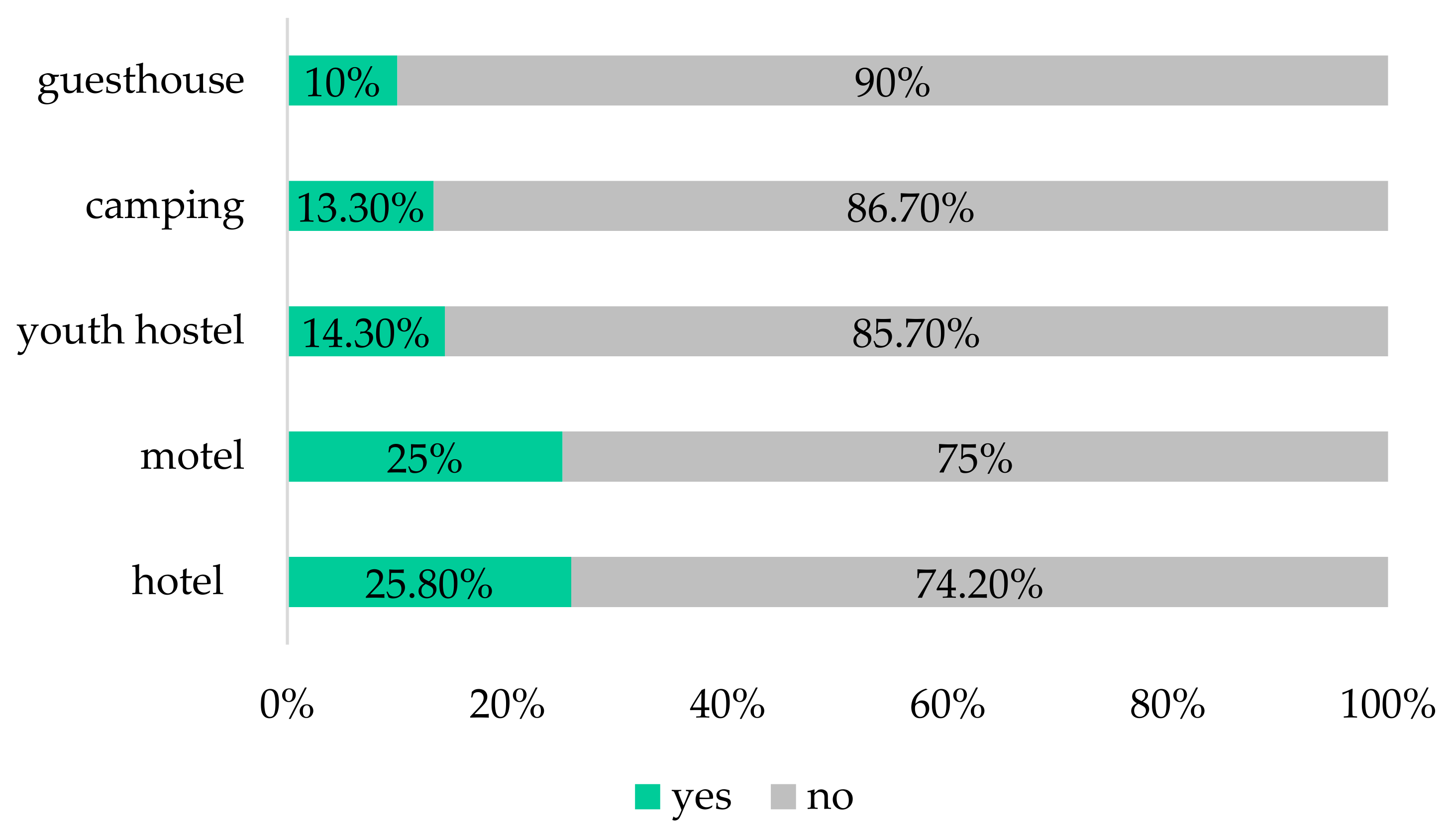 Sustainability 15 04886 g002