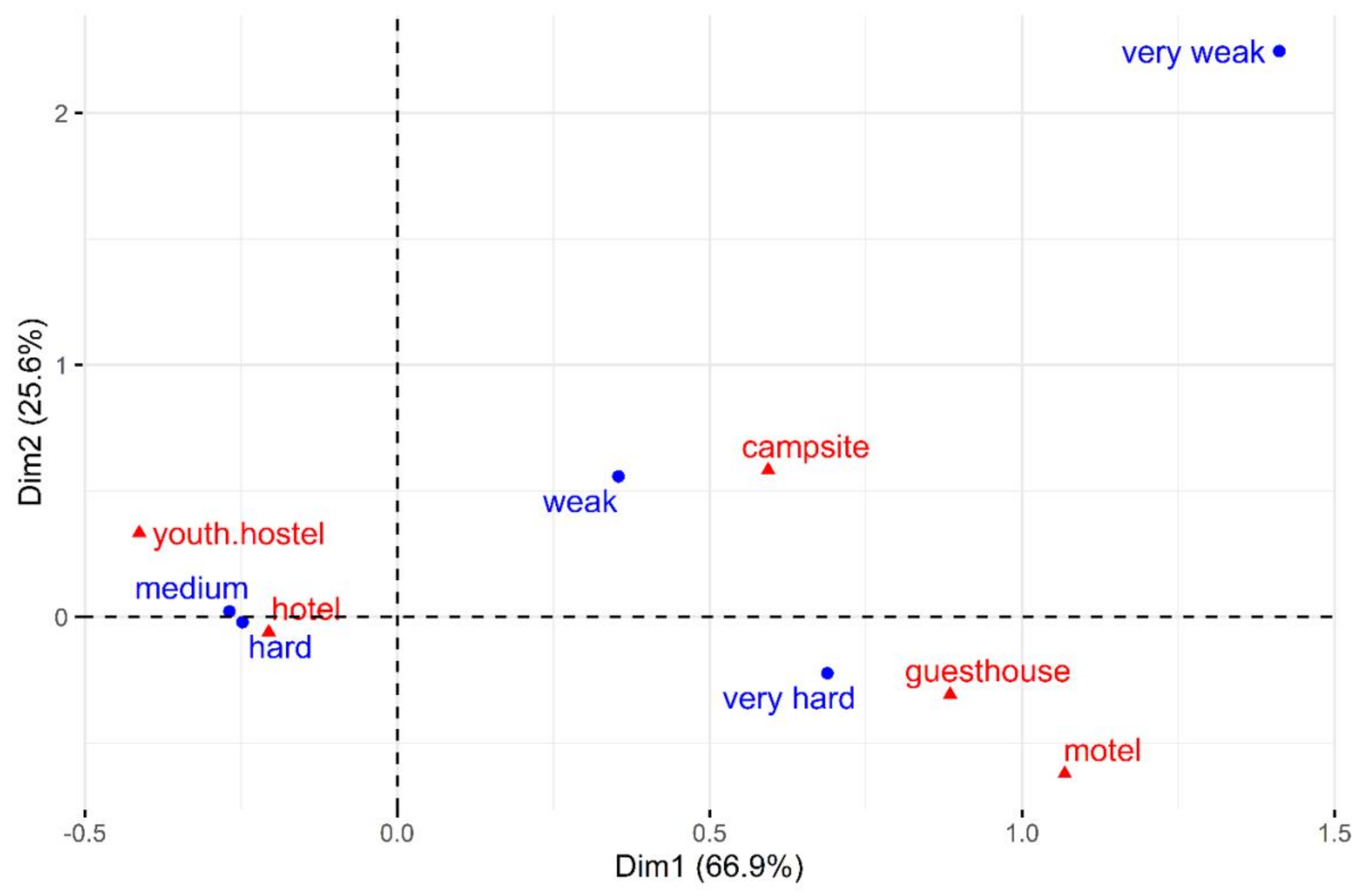 Sustainability 15 04886 g003