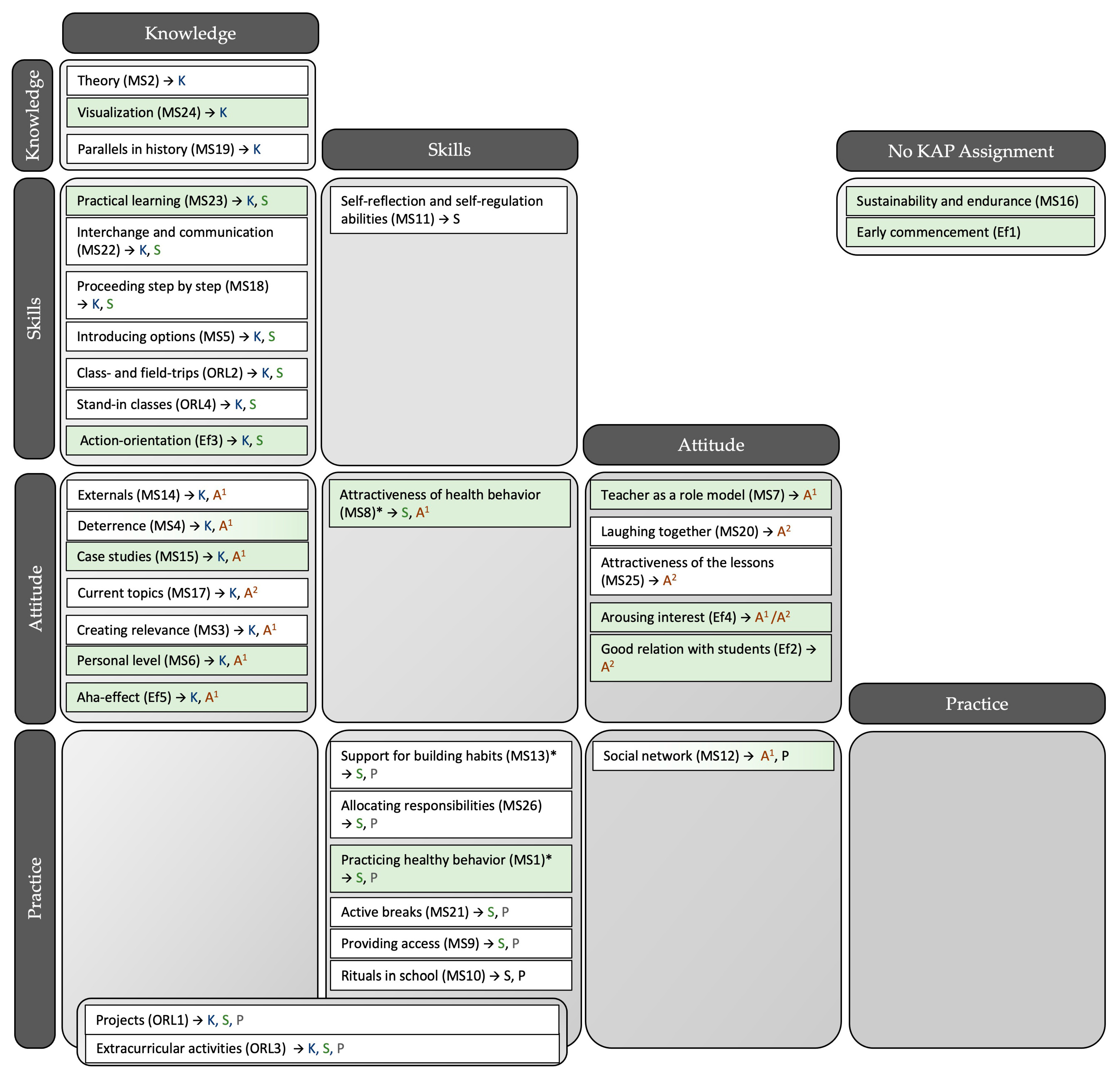 Sustainability 15 04887 g002