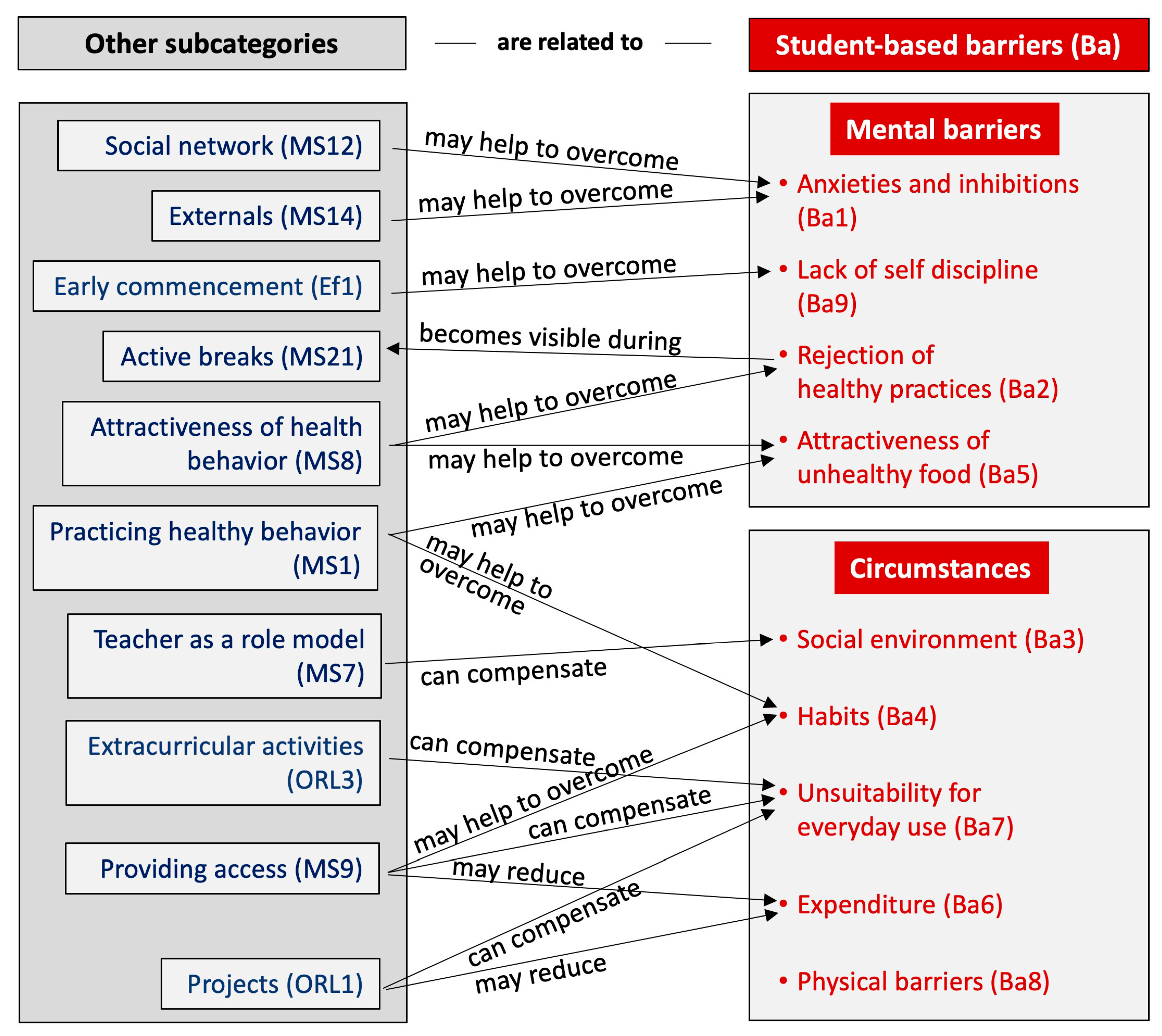 Sustainability 15 04887 g003