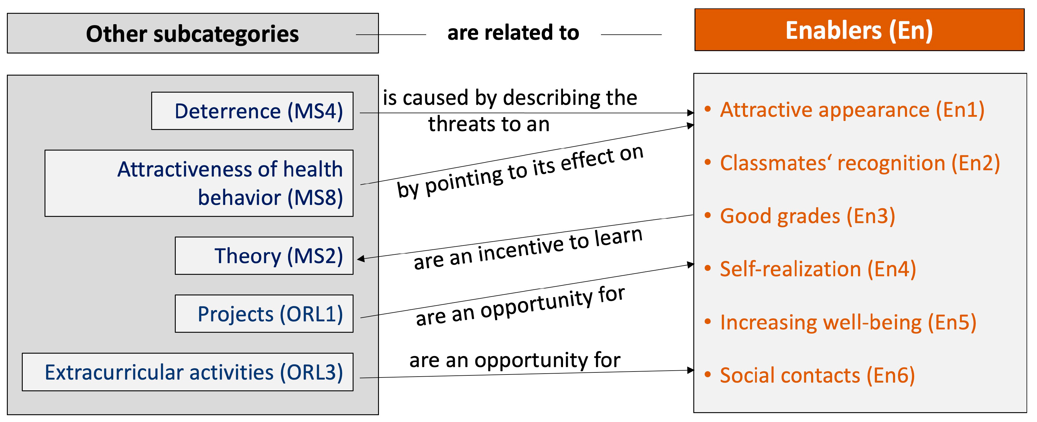 Sustainability 15 04887 g004