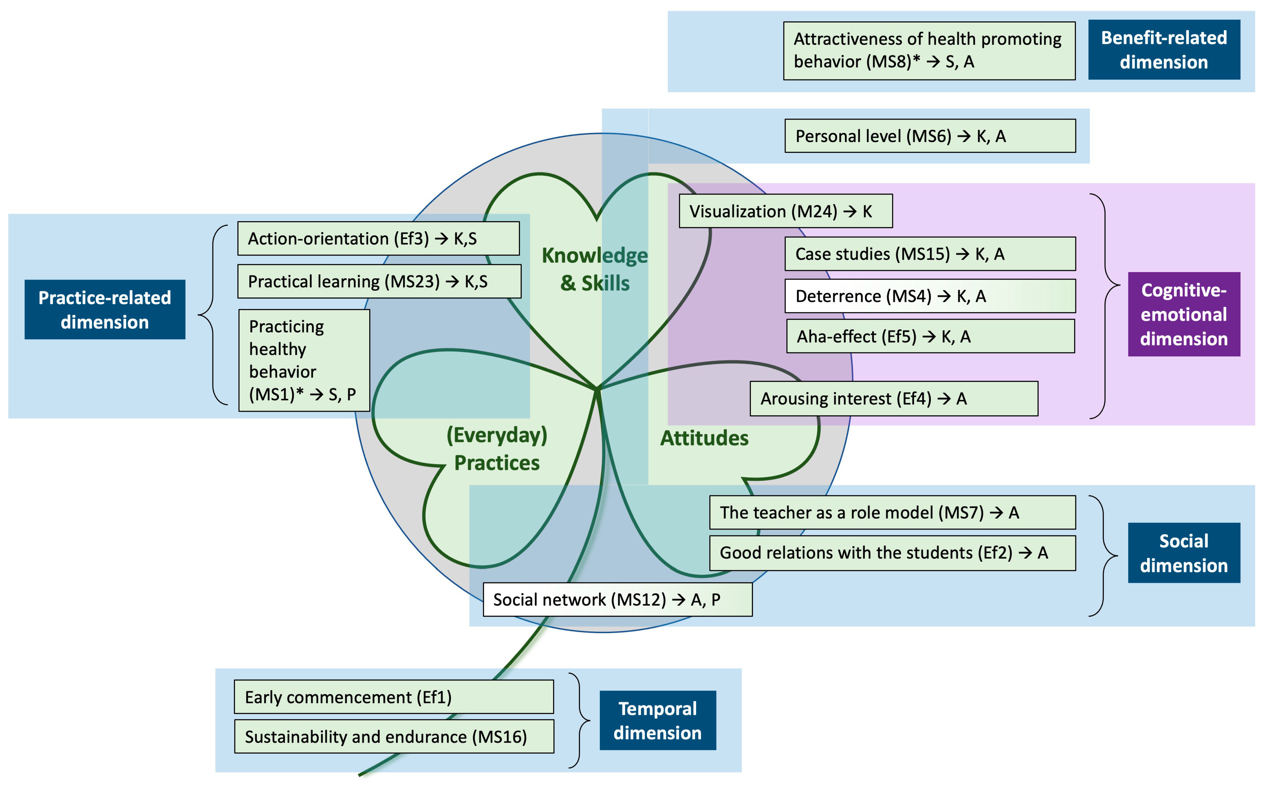 Sustainability 15 04887 g006