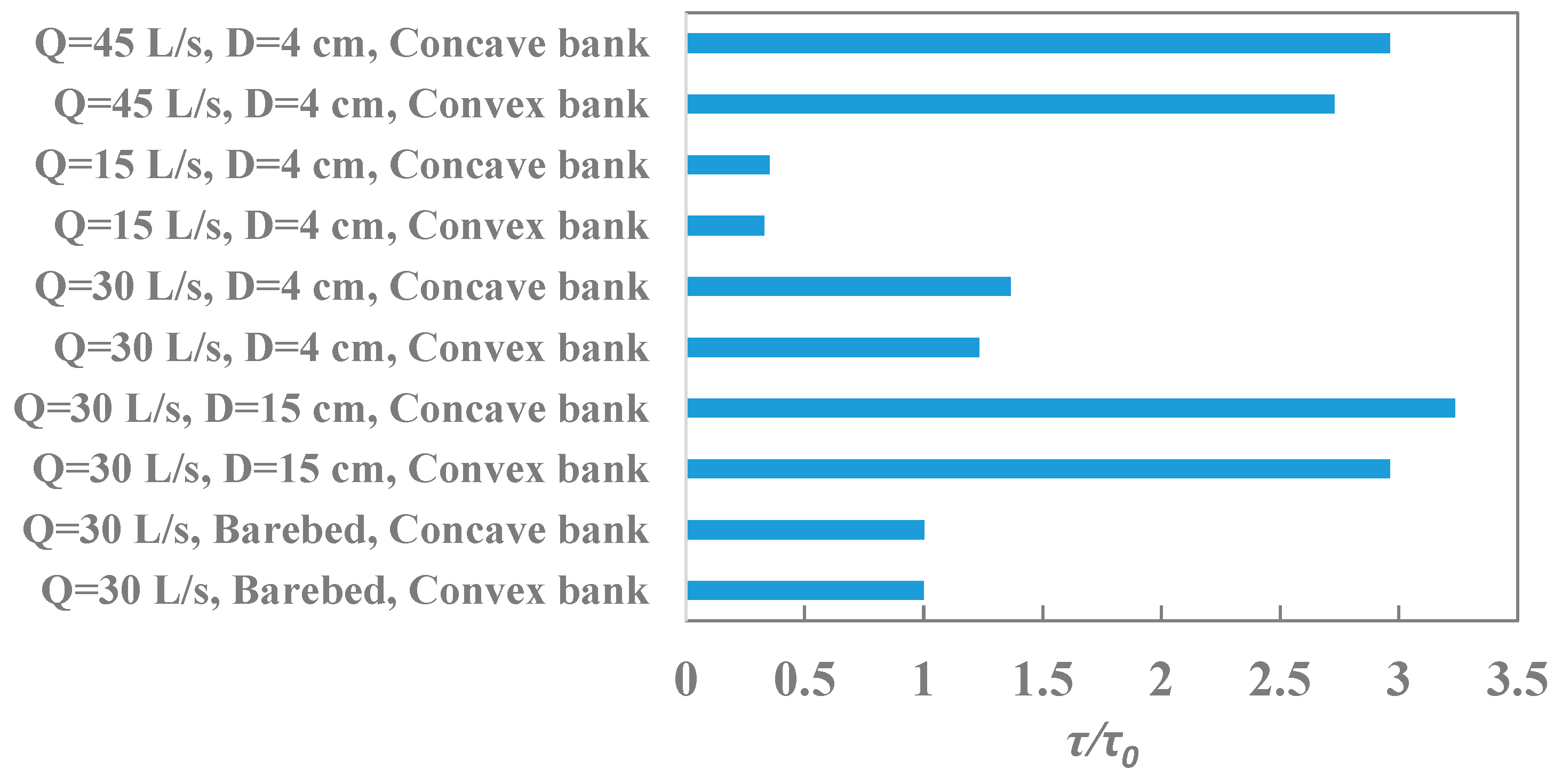 Sustainability 15 04890 g012 Sustainability 15 04890 g012