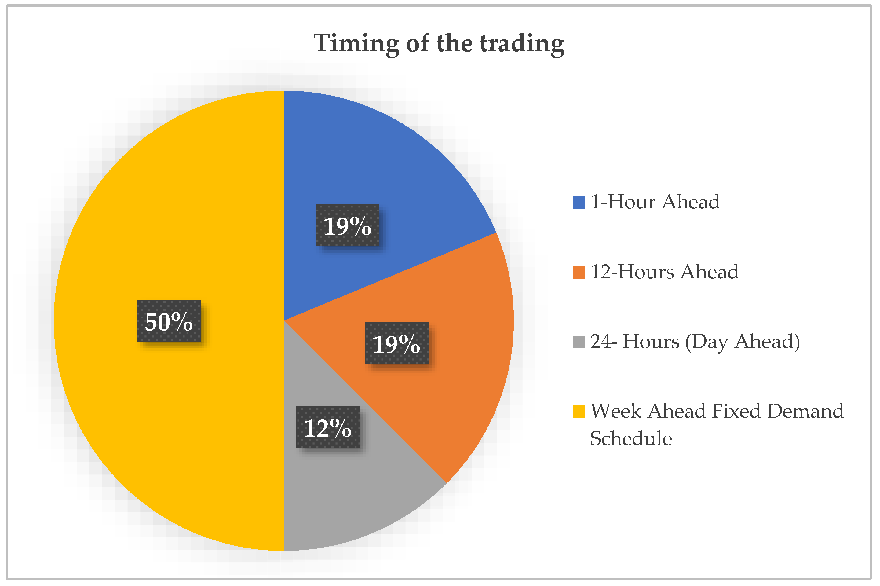 Sustainability 15 04891 g005